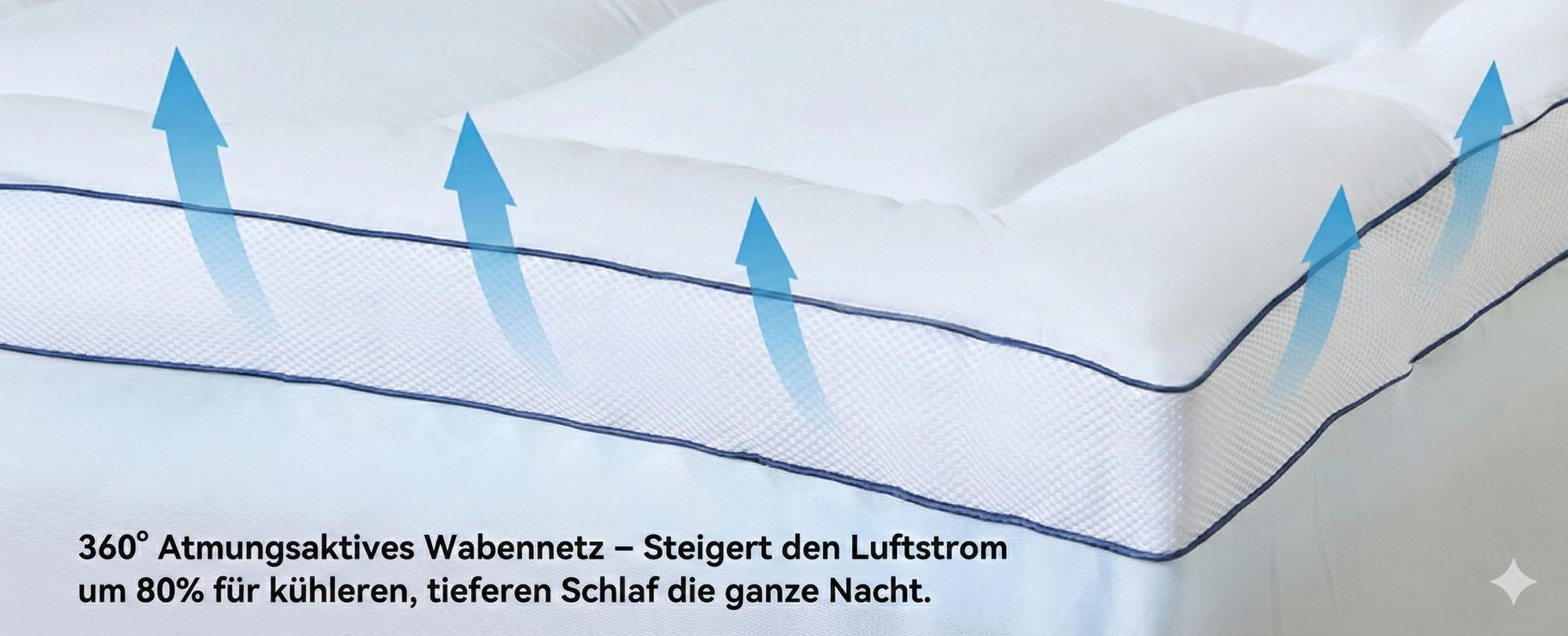 NicePlus Topper, 90x200x7cm, 5-Zonen Gel-Schaum - Für erholsamen Schlaf, 360° Mesh für alle Matratzen, H2/H3