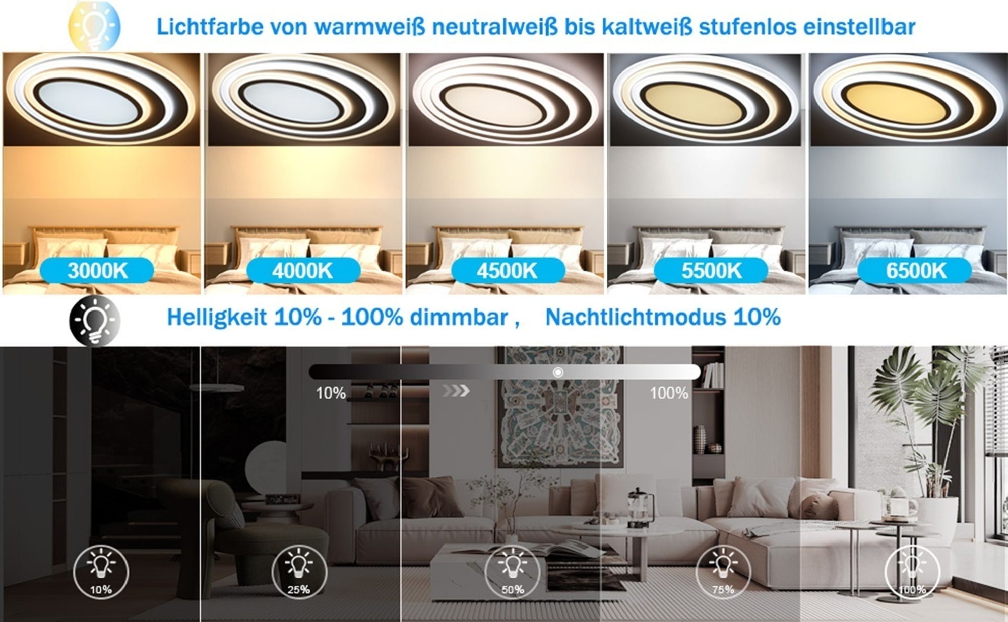Lichtfarbe und Helligkeit