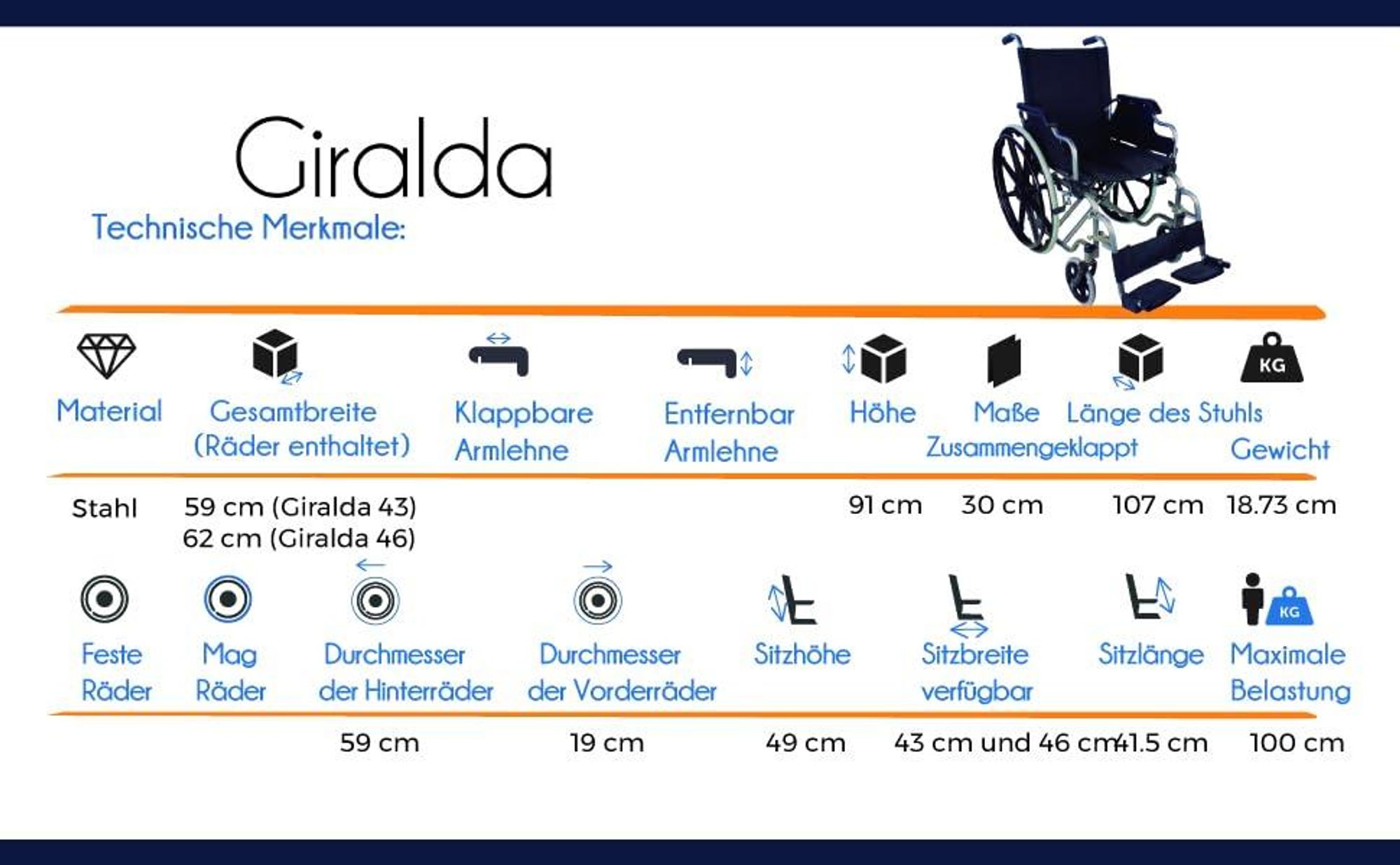 Technische Merkmale