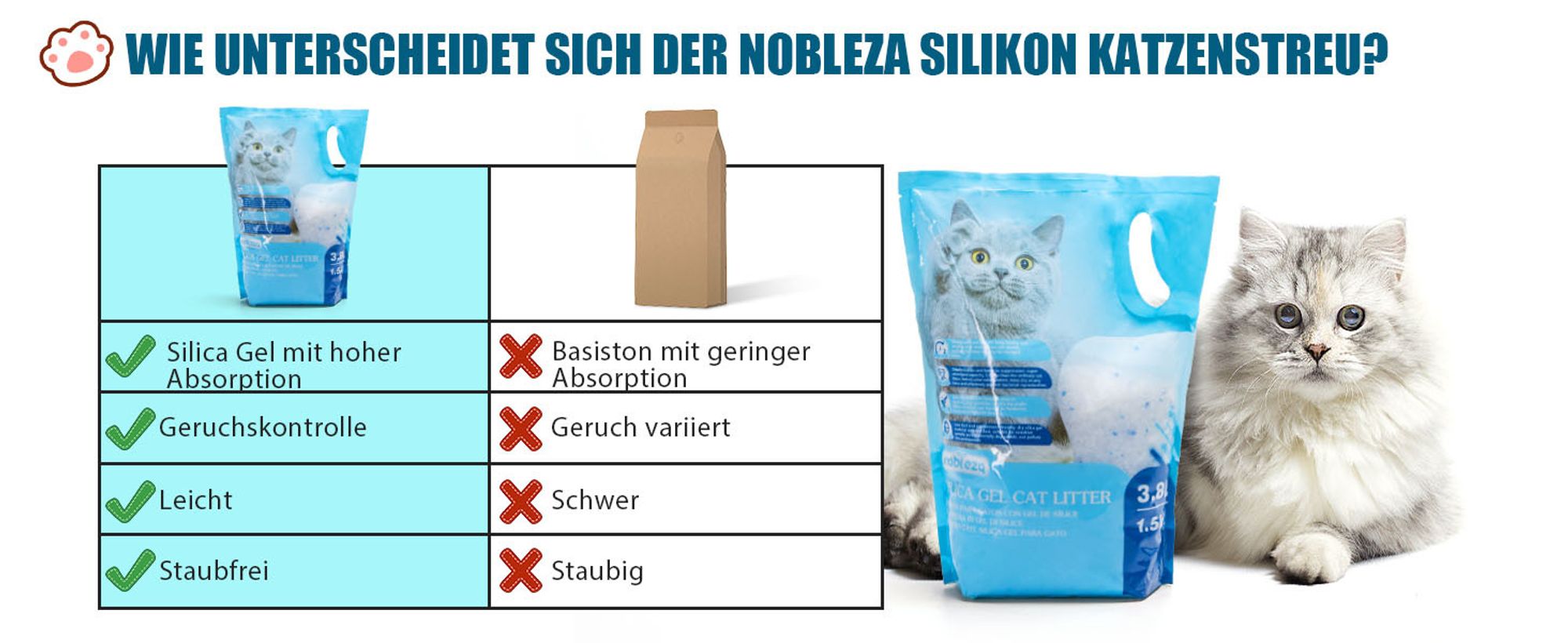 3.8L Kristall Silikonstreu für Katzen,antistatisch und sicher staubfrei extrem saugfähig ,hält Gerüche zurück