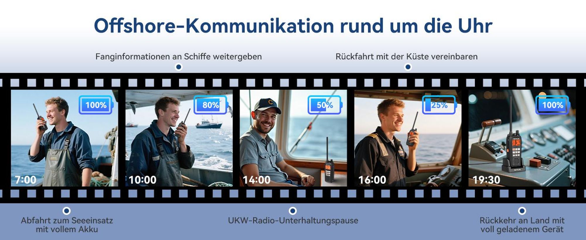 Retevis RM15 Seefunkgerät, Marine Walkie Talkie IP68, 2000 mAh Akku, Schwimmend, Vibration, 88 Kanäle, Handfunkgerät mit Lautsprecher für Bootfahren