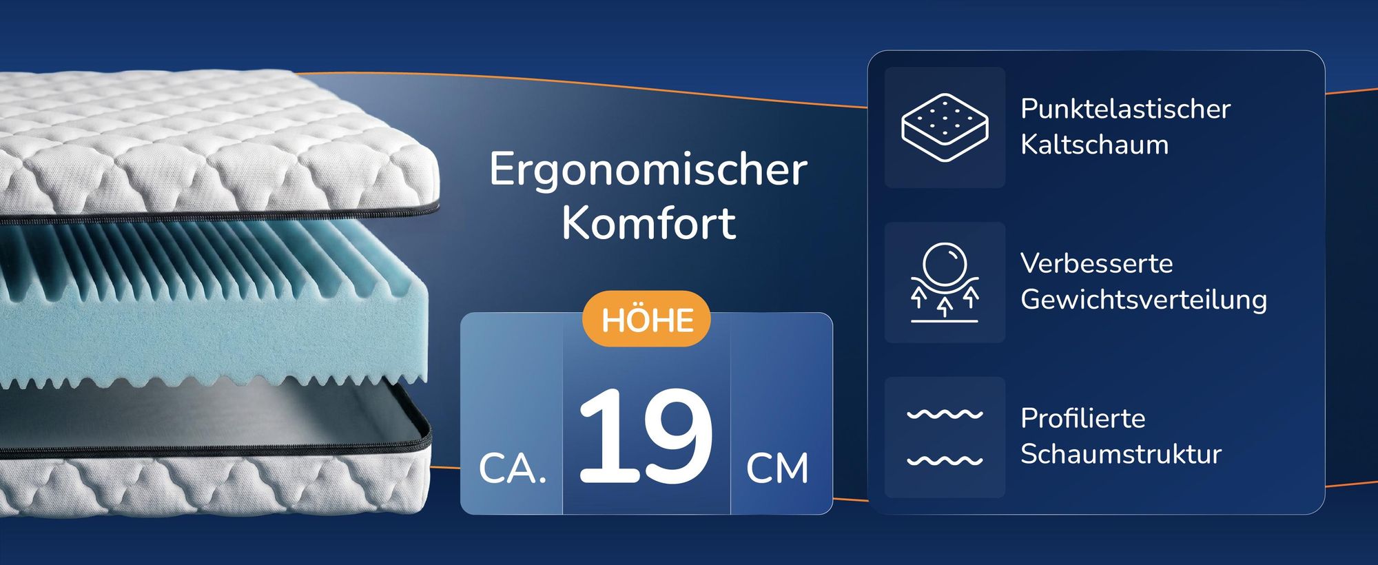 Aufgeschnittene Matratze mit der Hoehenangabe von etwa 19 Zentimetern