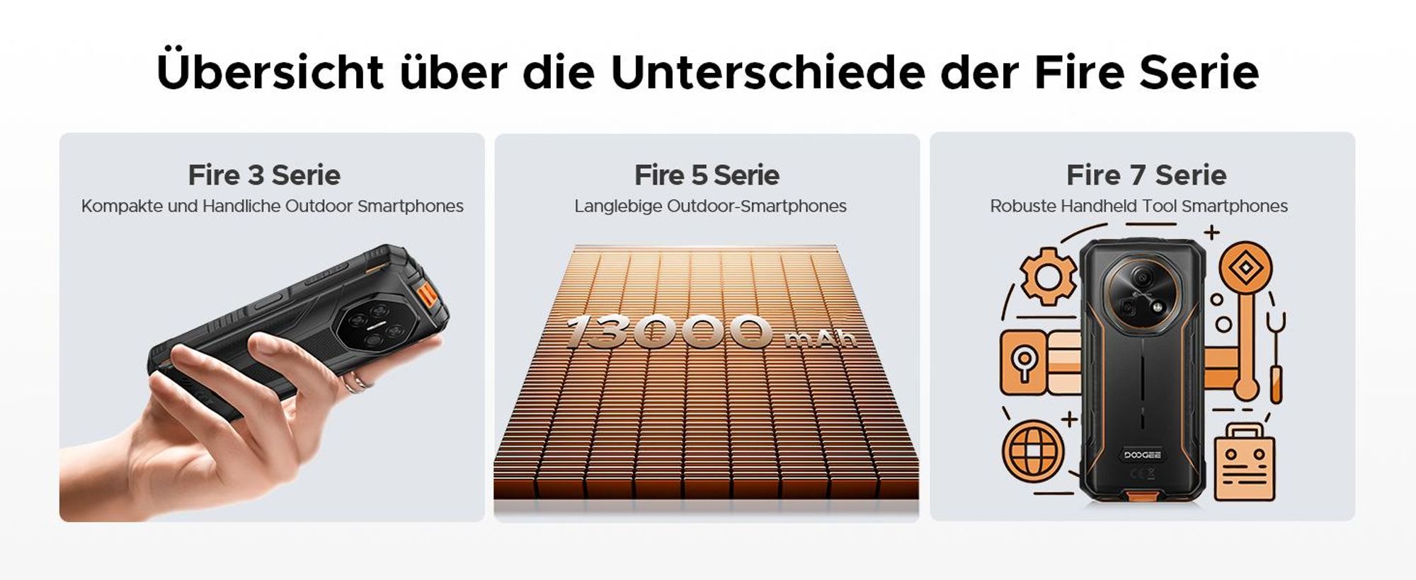 DOOGEE Fire 5 Pro Outdoor Smartphone Handy, Android 15, 4G, IP68/IP69K, 6,6" 90Hz, 13000mAh, 18W, 20+128GB, 13MP, NFC, Fingerabdruck, ohne Vertrag