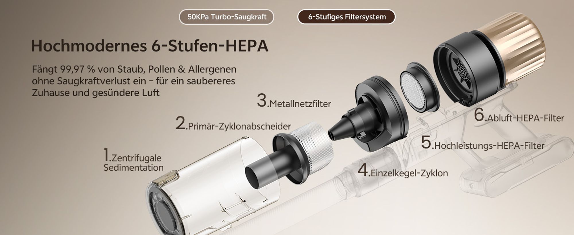 staubsauger, akku staubsauger, staubsauger kabellos, handstaubsauger