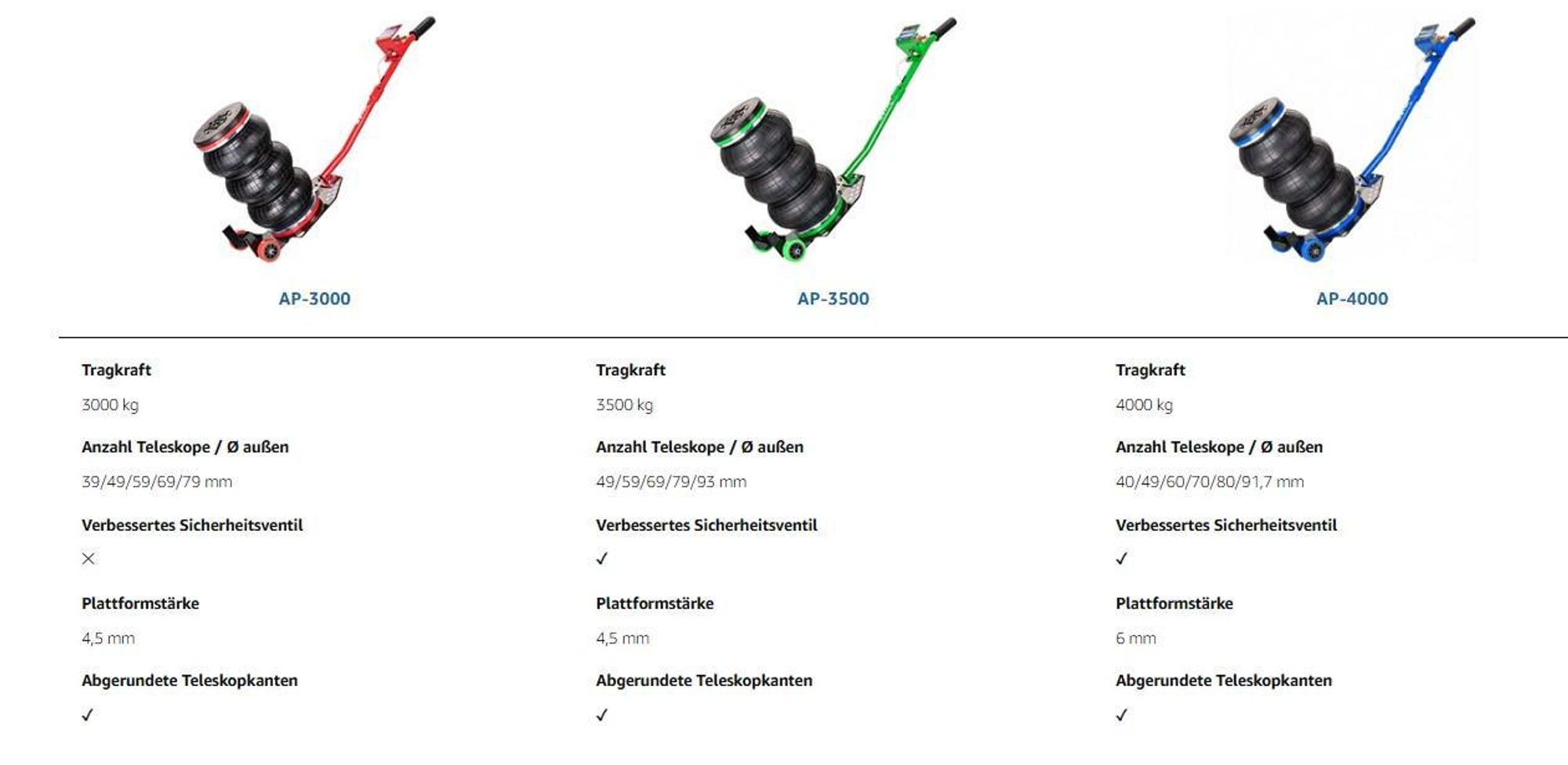 Pneumatischer Wagenheber APK-3500 3,5T mit Hubhöhe 130–430 mm