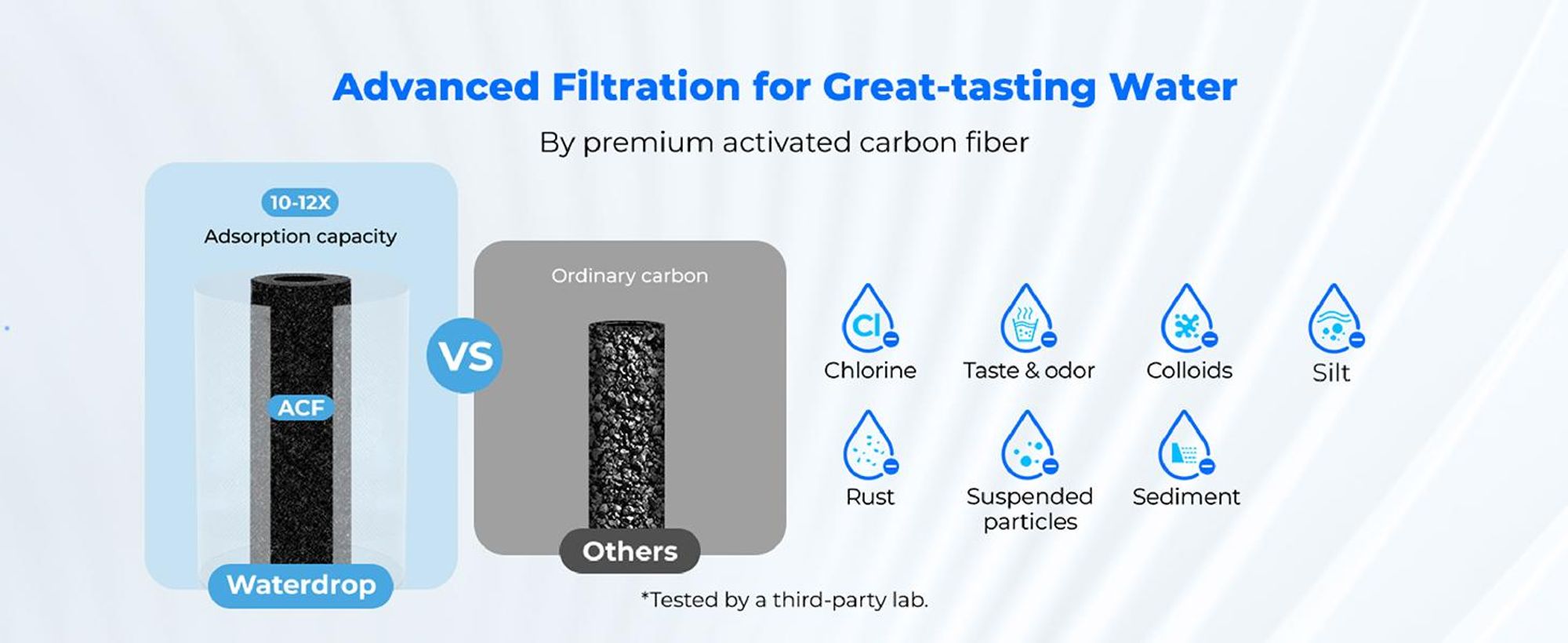 Waterdrop Wasserfilter für Wasserhahn, Leitungswasserfilter, Entfernt Chlor, Schwermetalle und Schlechten Geschmack (1 Filter Enthalten) WD-FC-01