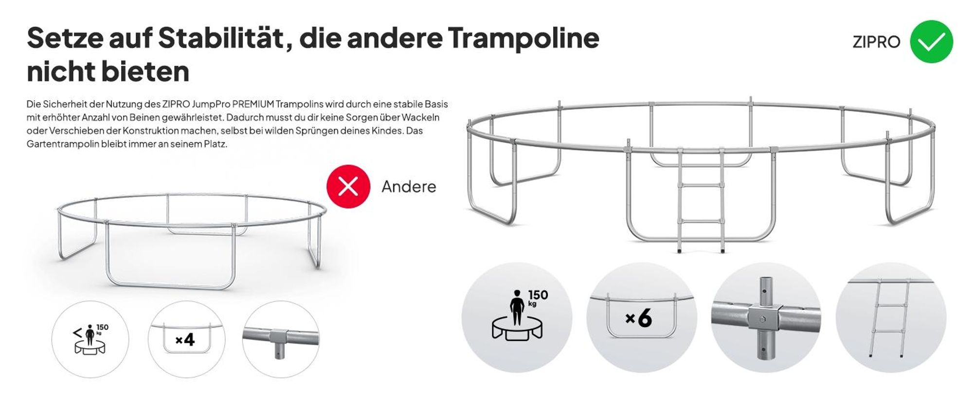 ZIPRO Trampolin Jump Pro Premium | 14FT Ø 435 cm | Gartentrampolin Kindertrampolin Komplett-Set inkl. Netz, Leiter & Randabdeckung, Outdoor, Grün