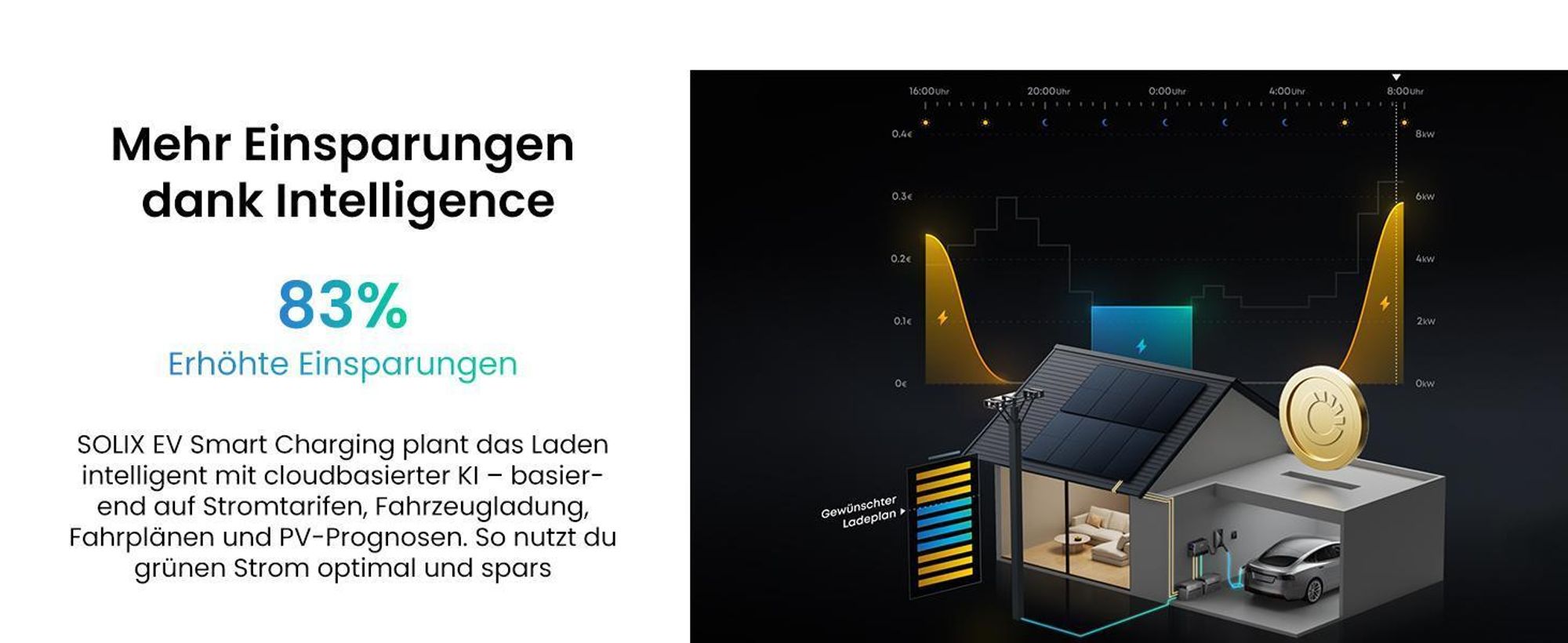 Powerness Balkonkraftwerk Speicher mit Anker Multisystem SOLIX Solarbank Power Dock und Solarbank 3 E2700 Pro, Smart Meter,1x BP2700 Erweiterungsakku