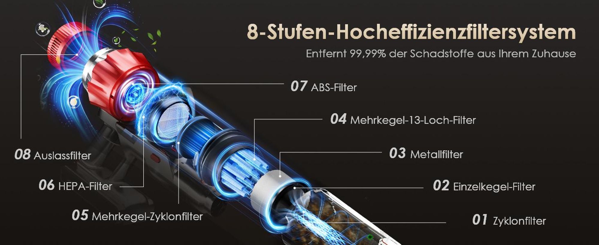 Aiibot Akku Staubsauger, 85000Pa/80Mins/750W Staubsauger Kabellos mit Smart Display , 50dB Ultraleiser Staubsauger mit Anti-Tangle-Bürste, 3 Saugmodi