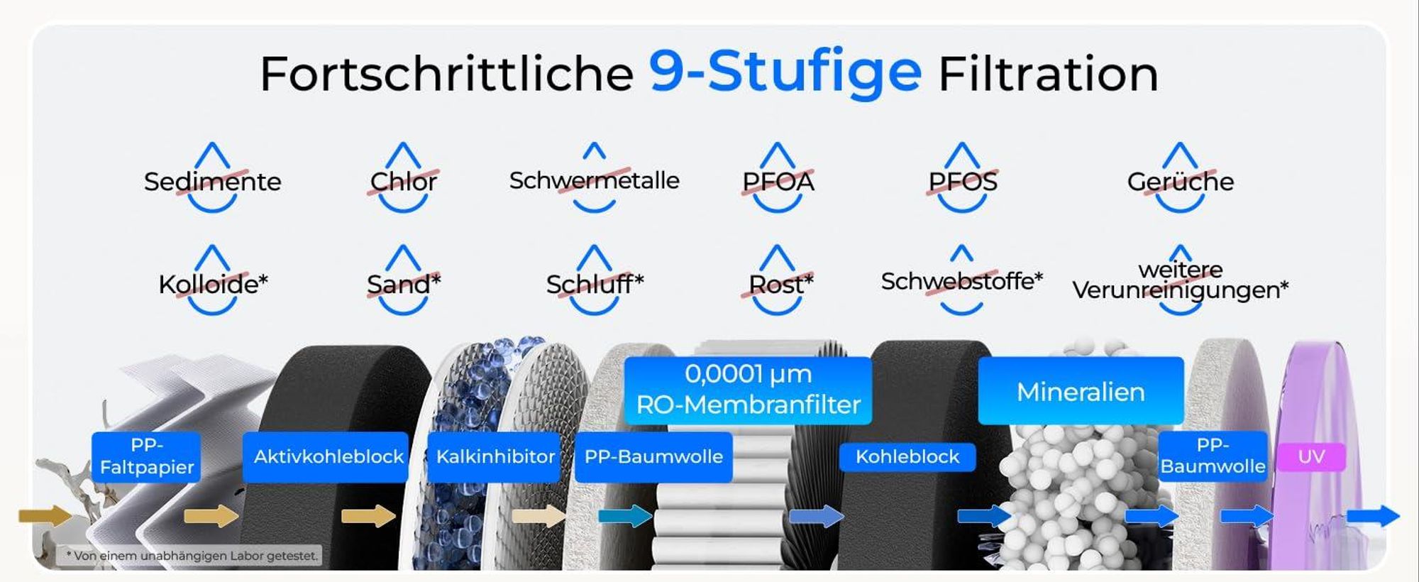 Waterdrop T3-M Remineralisierung Umkehrosmoseanlage, NSF/ANSI 372-, 9-stufiger RO-Wasserfilter, 450 GPD Tankloses Wasserfiltersystem