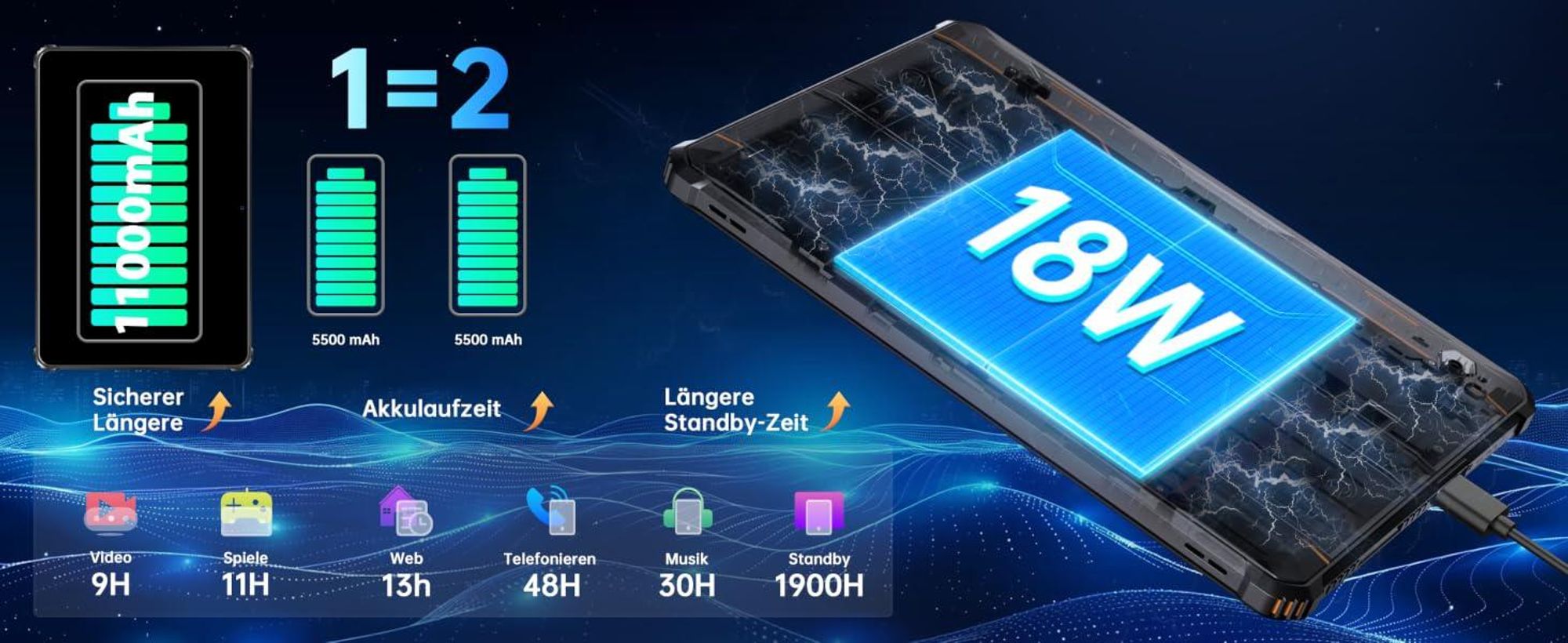 OUKITEL RT9 Outdoor Tablet Android 14, 11000mAh 24GB(6+18) RAM + 256GB ROM Tablet 10.1" FHD+,  Gaming Tablet, Dual SIM 4G GPS OTG IP68/IP69K, Schwarz