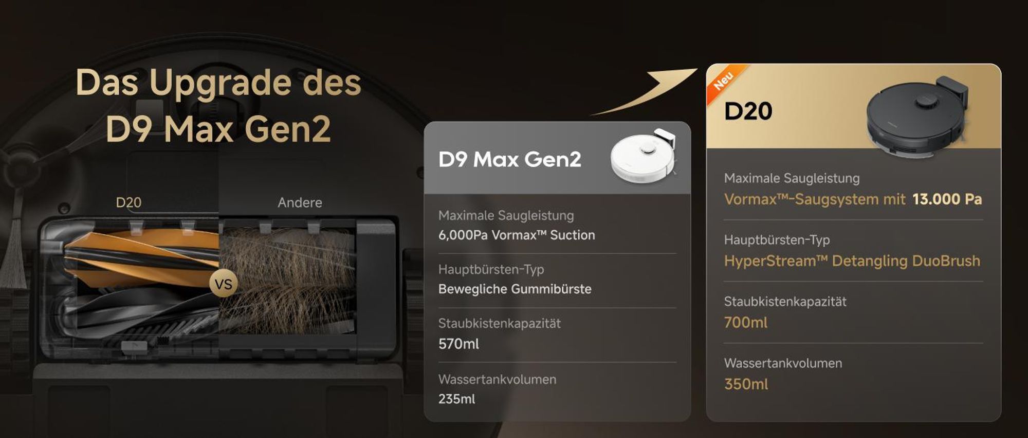 Dreame D20 Roboter Staubsauger mit Wischfunktion,13KPa Saugleistung,LDS-Navigation,2in1,Hartböden&Teppiche,5200mAh,Tierhaare DuoRoller Bürste,Schwarz