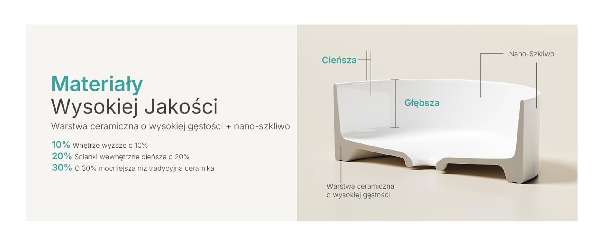 Umywalka nablatowa EMKE okrągła 352x352x112mm wykonana z ceramiki, szkliwiona na biało z połyskiem, bez otworu na baterię i przelewu, nowoczesny design do stylowych łazienek