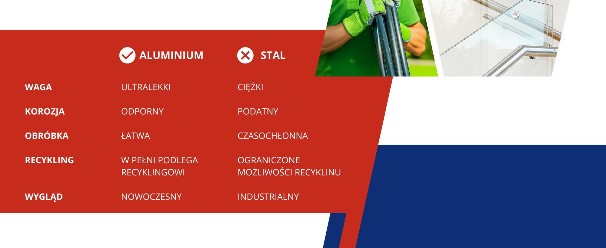 Rura Aluminiowa Okrągła 20x2mm fi 20 200cm Rurka Aluminium+Cięcie na wymiar