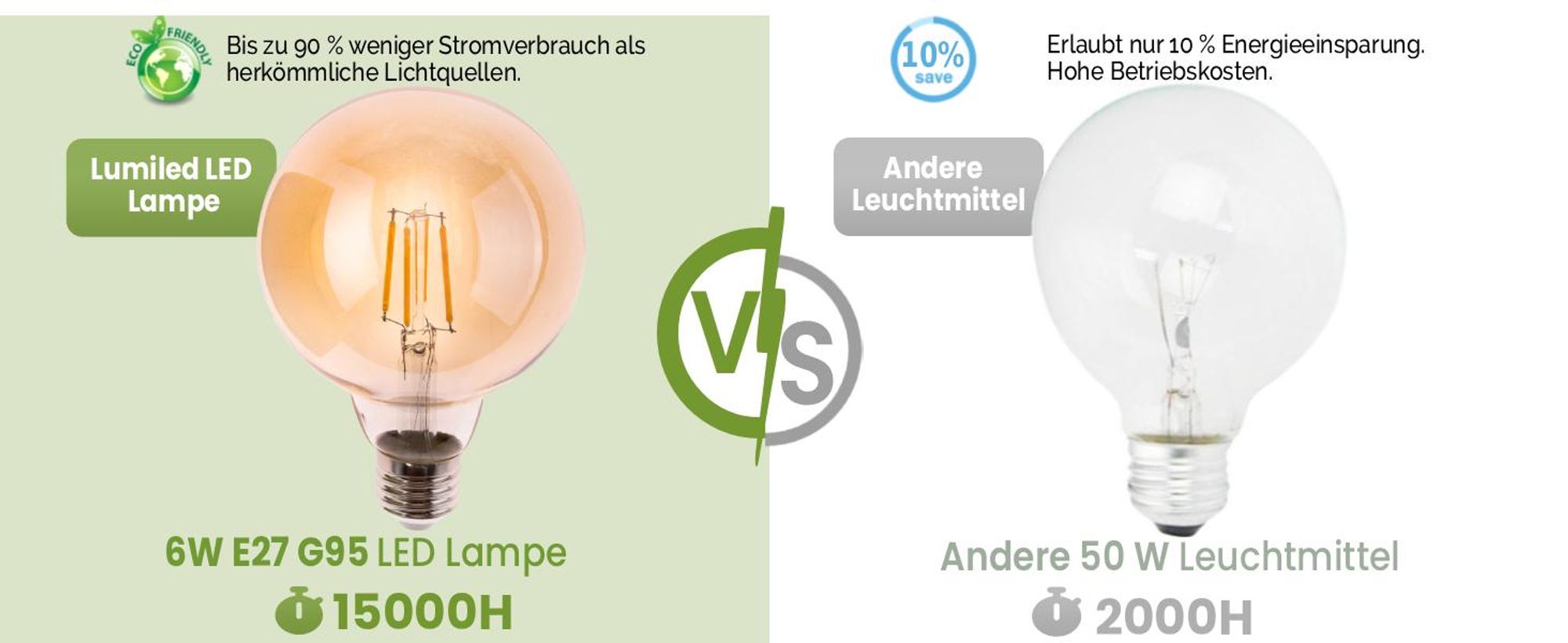 LUMILED 3x E27 LED Lampen G95 Vintage 6W Ersetzt 50W Glühlampe 660lm Leuchtmittel 2000K Warmweiß Glühbirne Retro Filament Amber Glas Kugel Deko