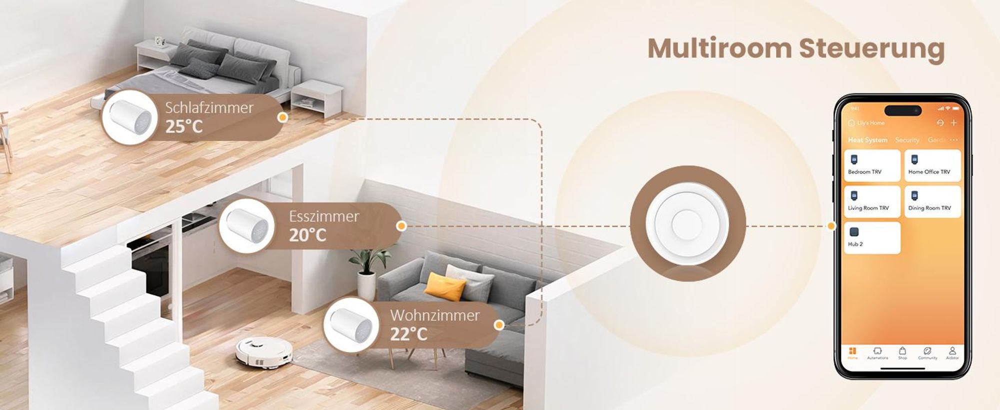 EMKE Heizkörperthermostat Intelligent mit Smart Gateway – Weiß ABS-Gehäuse Fernsteuerung Fenster-Offenerkennung & Kindersicherung