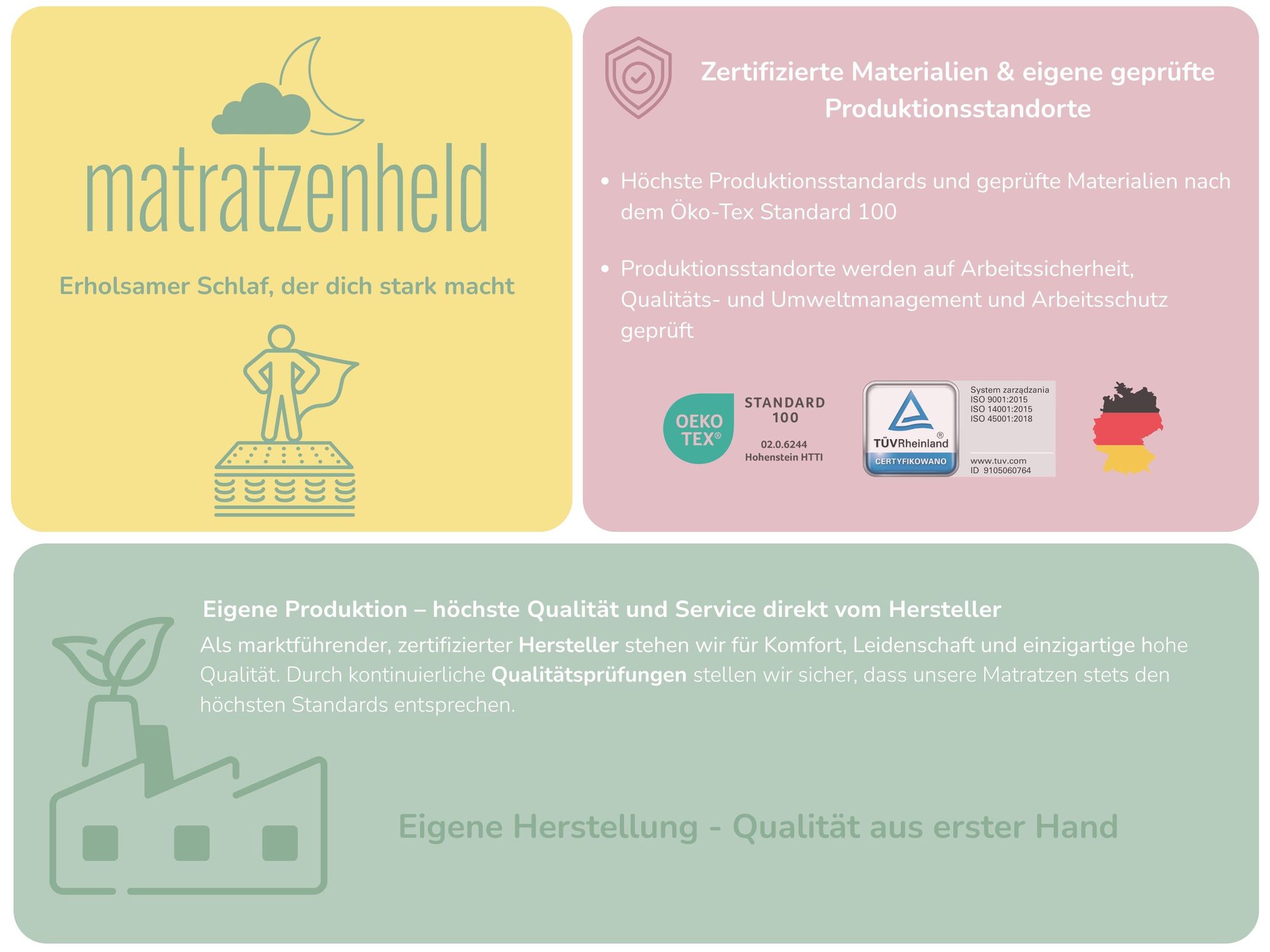 Matratzenheld Wellness 7-Zonen Kaltschaummatratze | 140 x 200 cm | 18cm | H3