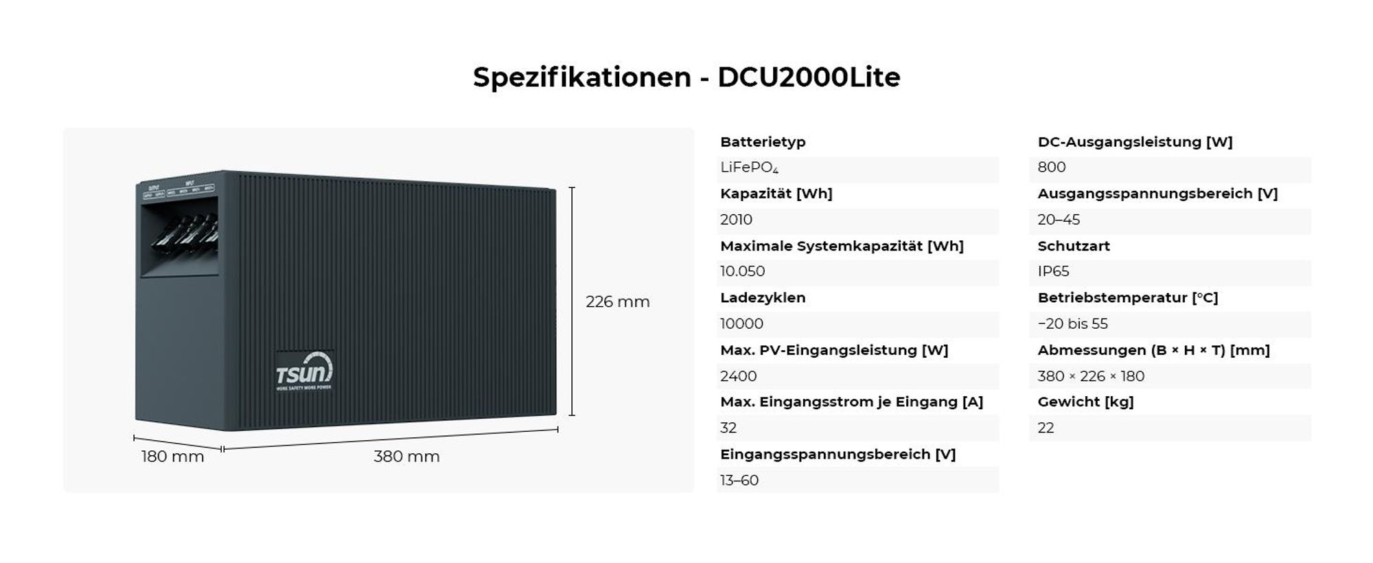 TSUN SolarCan DCU2000Lite Balkonkraftwerk Speicher, 314-Ah-Industriezellen, Maximaler PV-Eingang 2400 W, Bis zu 4 PV-Eingänge,  Duales MPPT, 0% VAT