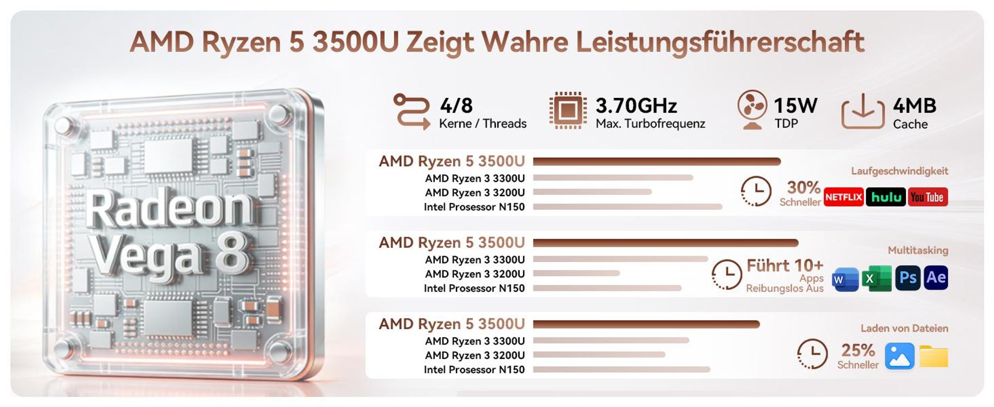 Blackview Huidun H80 MiniPC Desktop PC, AMD Ryzen 5 3500U, 16GB DDR4, 512GB SSD, Dual-Gigabit-LAN, Dual-4K-Ausgang, VESA-Montage, ultra-leise (26dB)