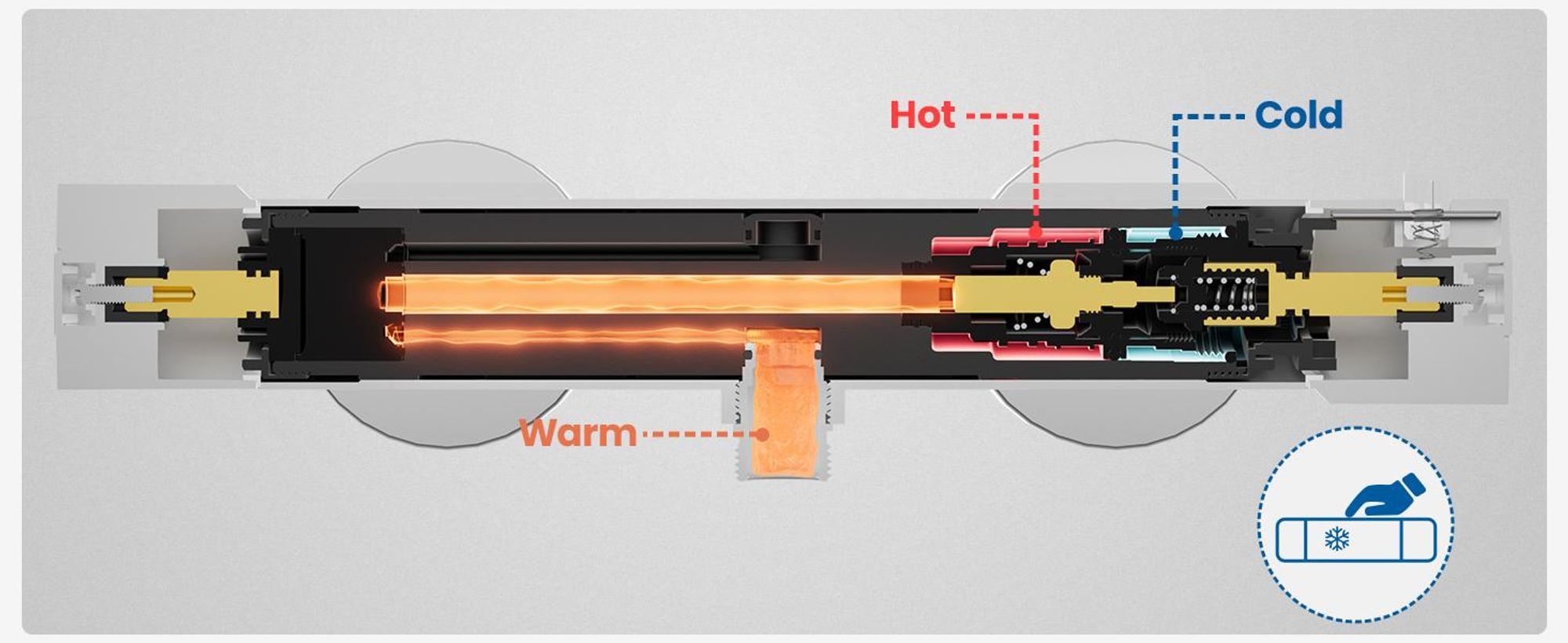 Auralum Duschthermostat Duscharmatur, Duschmischerventil mit 38 ° C Sicherheitstaste, Heiß- und Kaltwassermischer Konstanter Temperaturregelbereich für Badezimmer - Chrom
