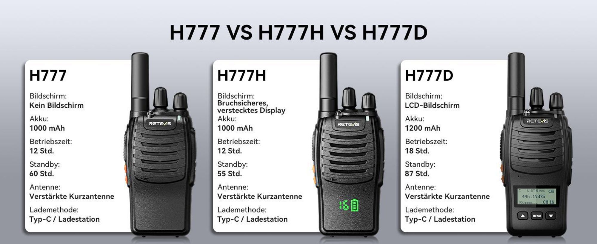 Retevis H777D Walkei Talkei mit LCD-Bildschirm, PMR446, Typ-C-Aufladung, 1200 mAh, Einfaches Pairing, Notfallalarm, Tragbares Funkgerät für Fahrrad