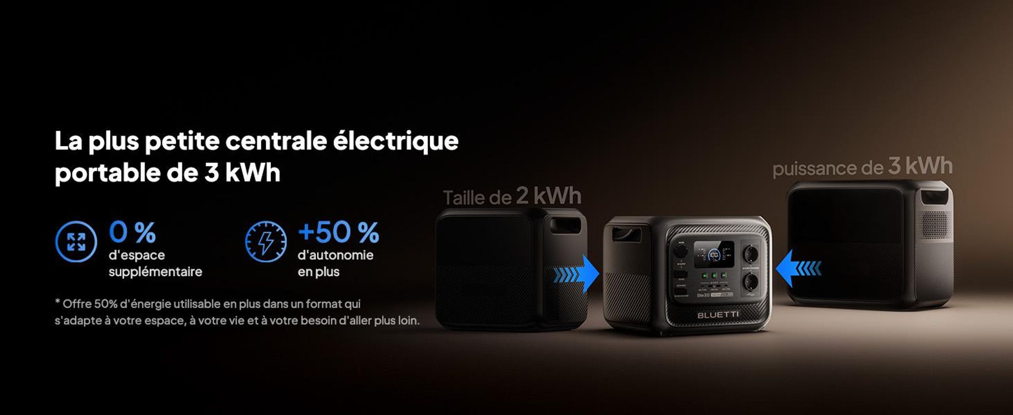 BLUETTI Elite 300 zonnegenerator met 350W zonnepaneel, 3014 Wh LiFePO4-back-up met 2400W wisselstroomuitgangen, stroomstation voor thuis en camper