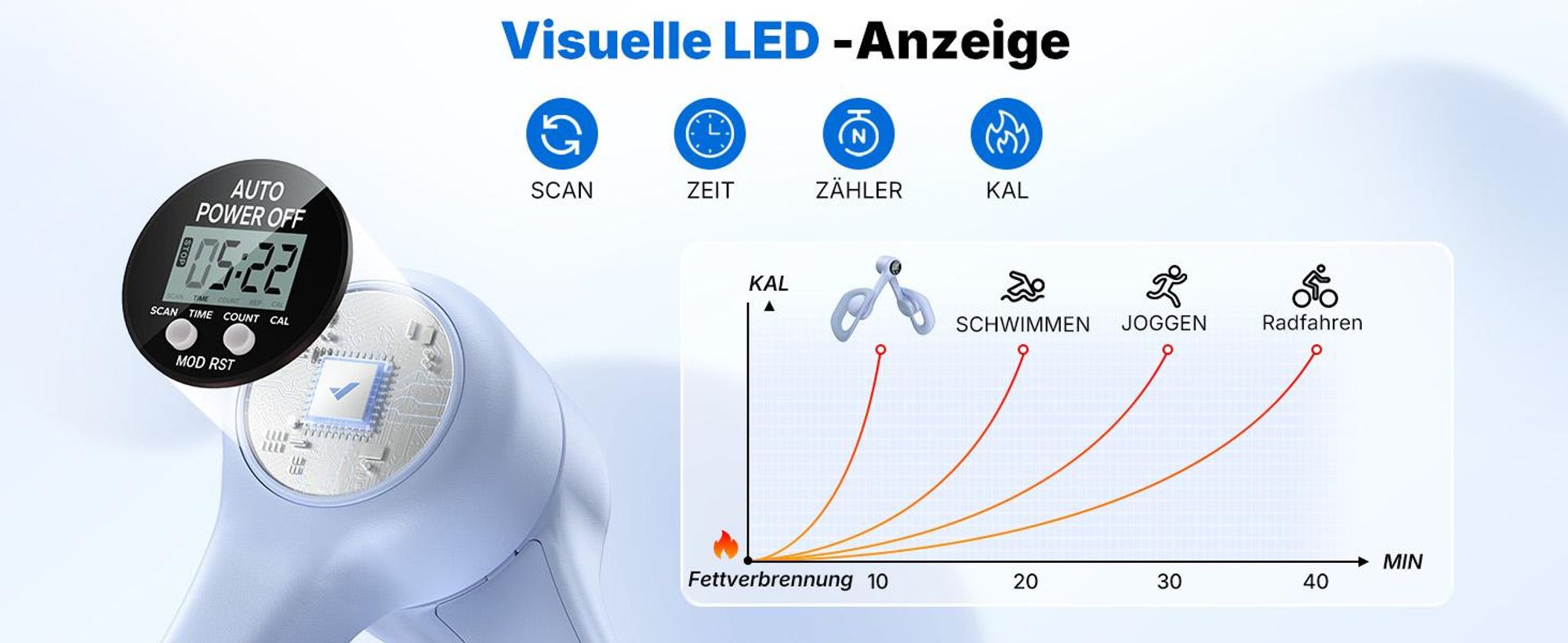 360° drehbarer Beckenboden- & Oberschenkeltrainer – LED-Display, kompakt & tragbar, für Gesäß, Rücken & Arme, Postnatale Rückbildung, Zuhause & Büro