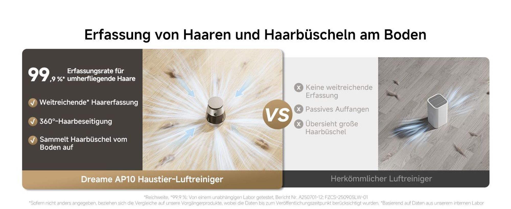 Dreame AP10 Luftreiniger für Haustiere mit 360°Luftumwälzsystem, fünfstufiger Reinigung,transparentem Behälter,gewölbter Oberseite, LED,App-Steuerung