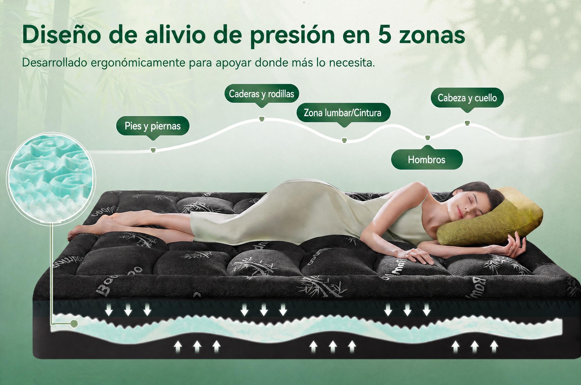 NicePlus, colchón de arriba de 2 en 1, 90x200x7 cm, espuma viscoelástica de 5 zonas + acolchado de bambú, con elásticos en las esquinas para adaptarse a todos los colchones, firmeza H2/H3, color negro
