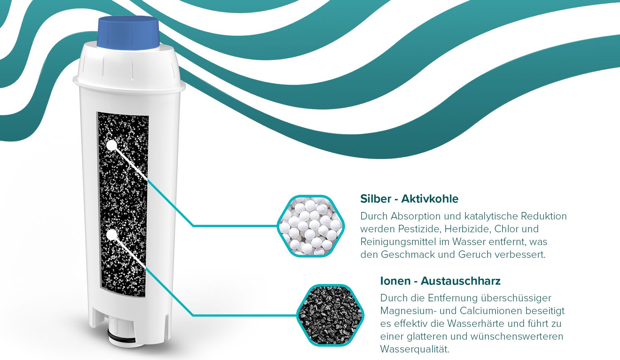 Sillar Wasserfilter für Kaffeevollautomat 12er Set – Ersatz für De’Longhi DLS-C002, SER3017