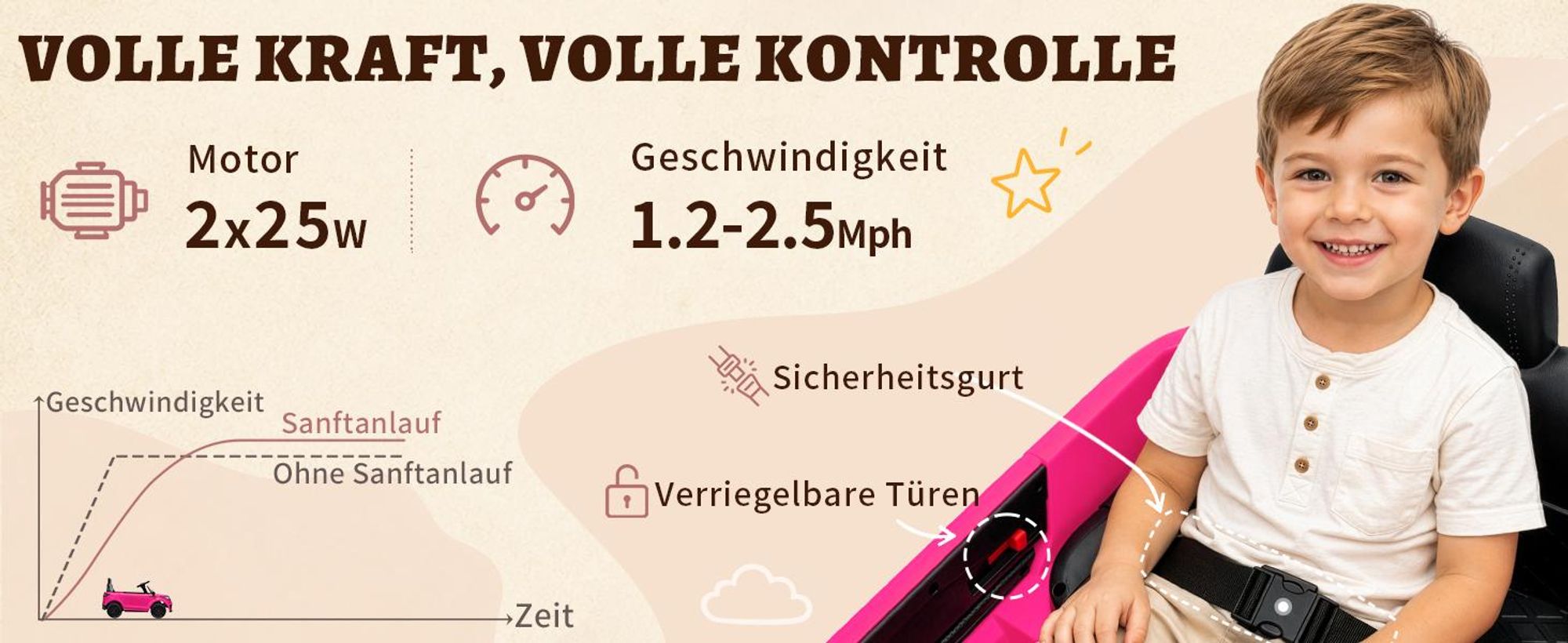 12V 4.5A.h LAND ROVER Velar Elektroauto Kinderauto,mit 2,4G Fernbedienung, LED Scheinwerfer, MP3, Hupe und Musik