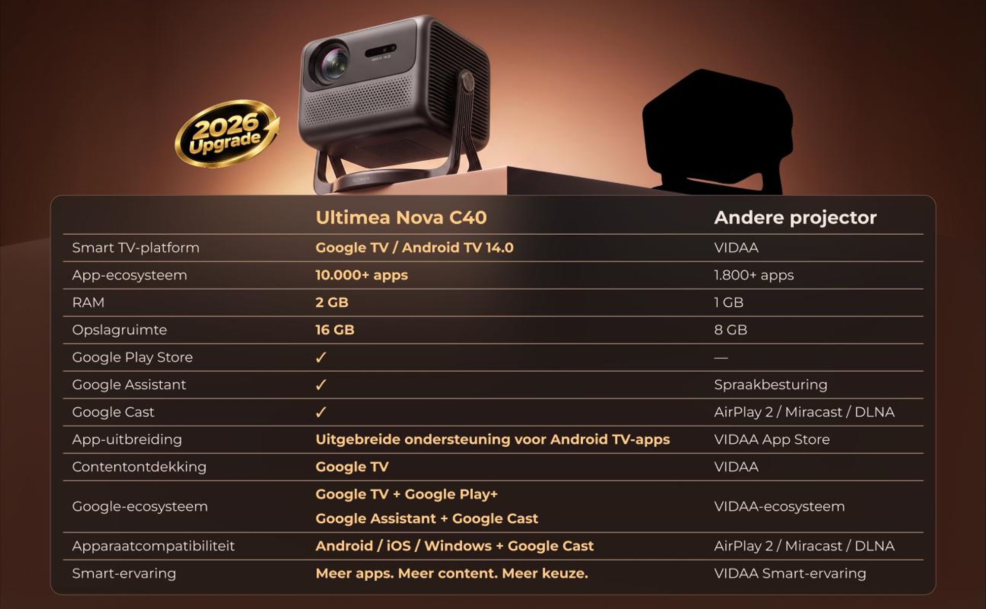 ULTIMEA Nova C40 Smart Beamer met Google TV, 900 ANSI lumen, Full HD 1080p, 4K-decodering, 360° draaibaar, ToF-autofocus, Dolby Audio