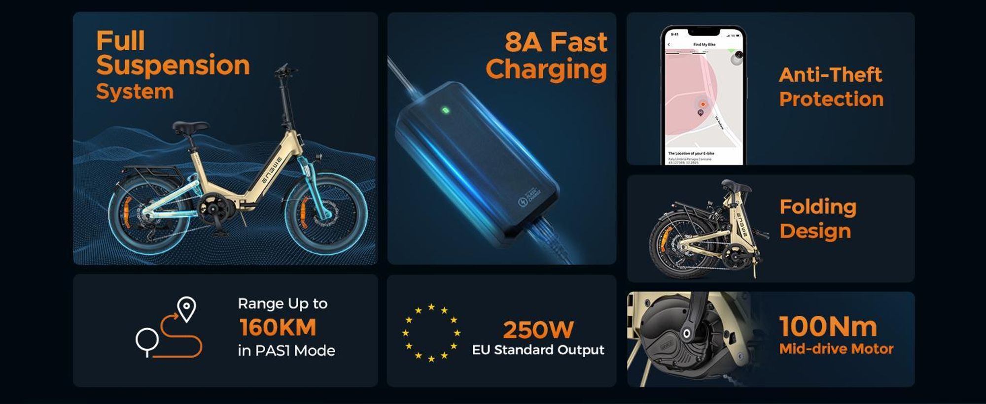 ENGWE E Bike con APP&IoT, batteria Ebike 48V 15Ah fino a 160km, sensore di coppia e freni idraulici, pneumatici 20*3.0, 2 ore di carica, L20 3.0 PRO
