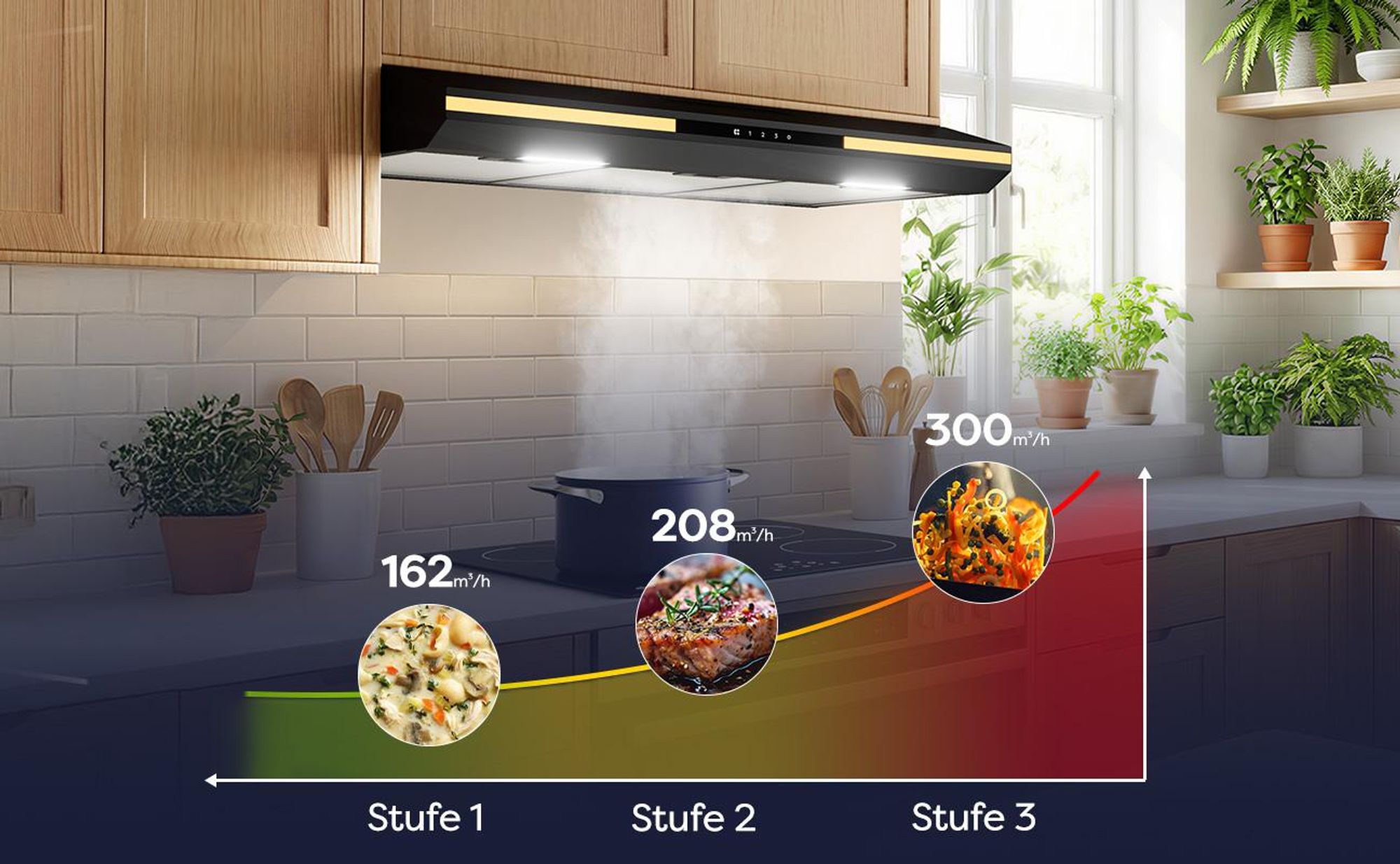 CIARRA Dunstabzugshaube 90cm 300 m³/h Einbau-Dunstabzugshaube SensorTouch 3 Stufen mit LED Leise Abluft & Umluft VM90921B