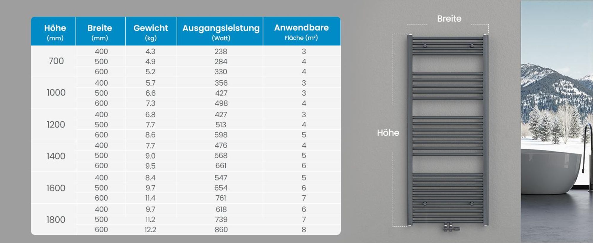 Heilmetz Handtuchheizkörper 140x60 cm 661W Warmwasser Badheizkörper, Mittelanschluss & Seitenanschluss, Handtuchtrockner