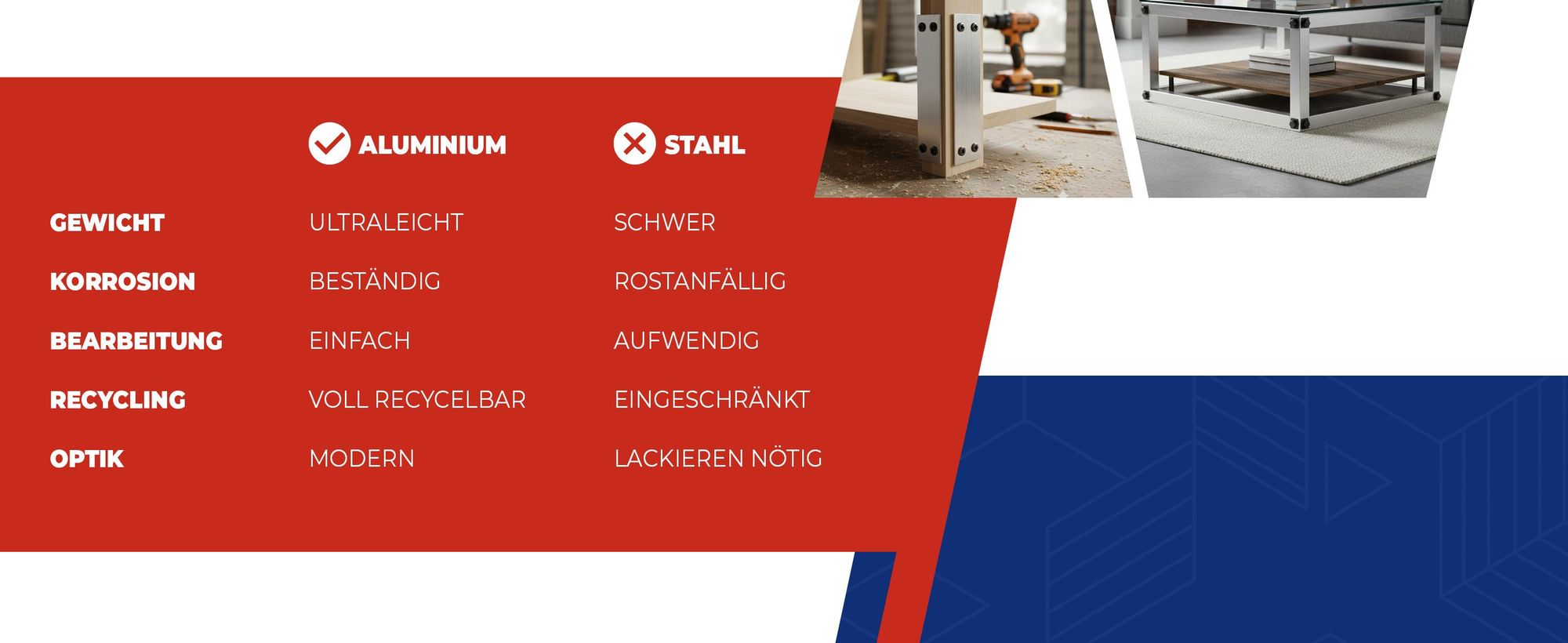 Galindustrial, Aluminium, Flachprofil, Flachstange, Flachstab, aluminium profil
