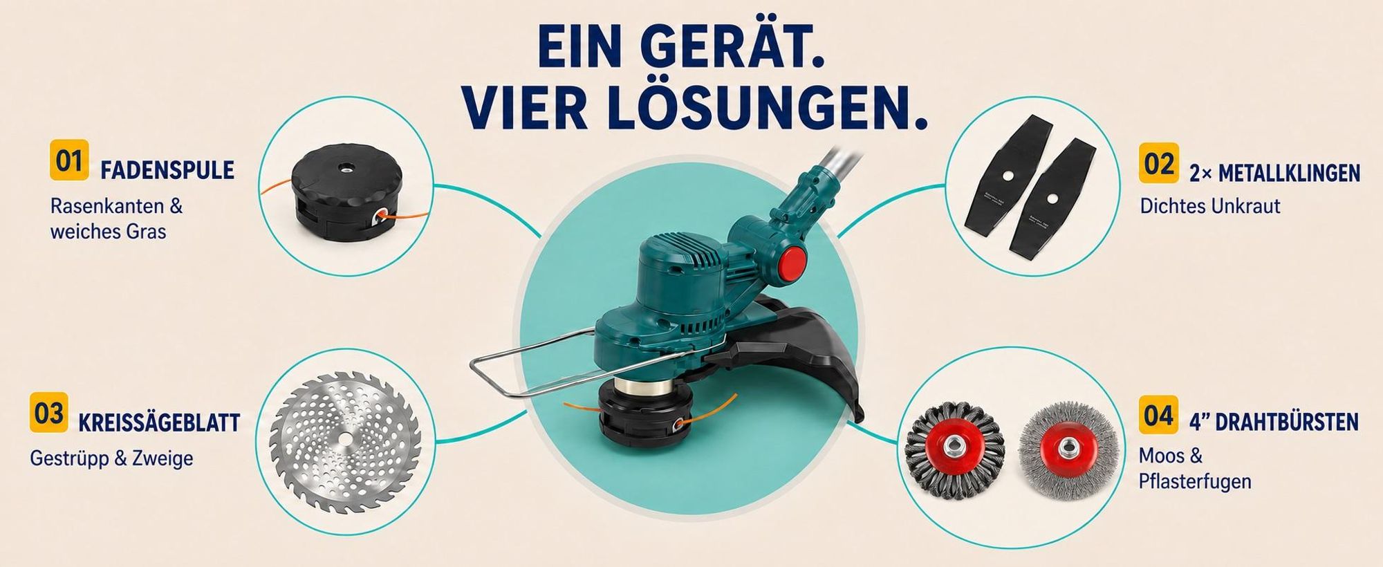 750W Akku Rasentrimmer mit 2× 4000mAh Akku 21V, Bürstenloser Motor Rasentrimmer mit Unkrautbürste, Freischneider mit Akkus & Ladegerät
