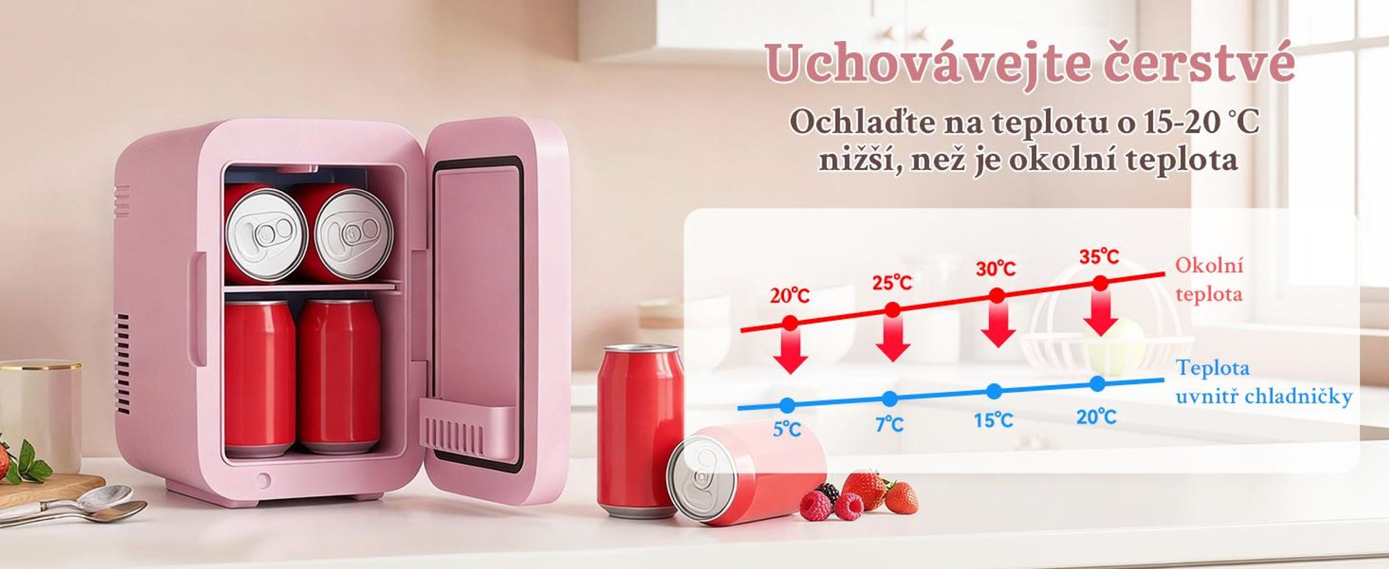 Mini lednička Puluomis o objemu 4 litry s funkcí chlazení i ohřevu, rozsah teplot 5°C až 60°C, napájení 220-240V/12V, provozní hlučnost ≤30dB, přenosná lednička/ohřívač vhodná pro kosmetiku, nápoje, do auta