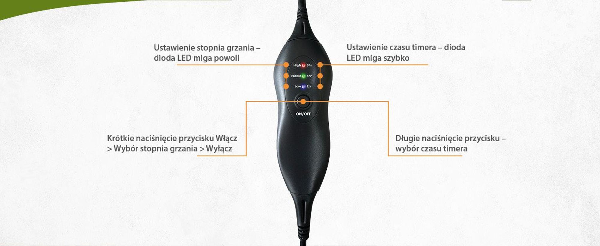 Podkładka grzewcza pod dywan 140x200cm Mobilny ogrzewacz do stóp