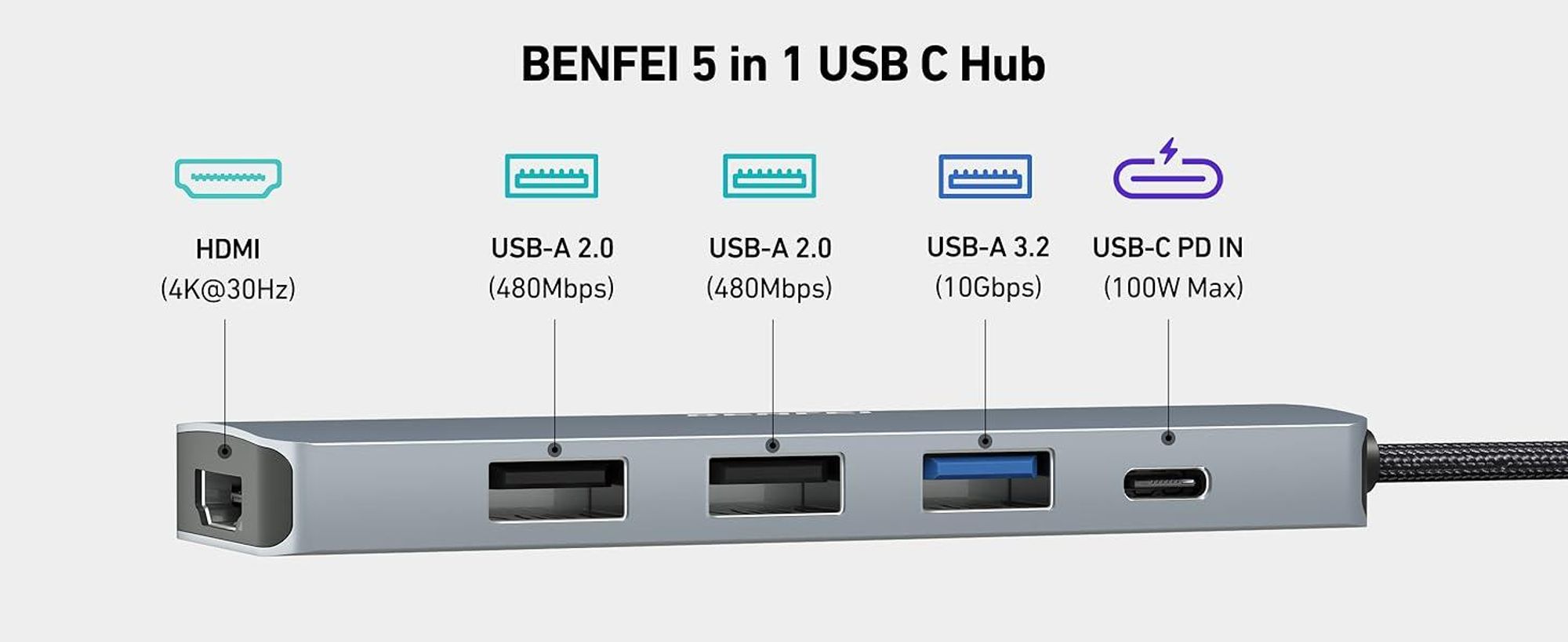 BENFEI Hubs USB C Hub 5in1 mit 4K HDMI und 100W PD