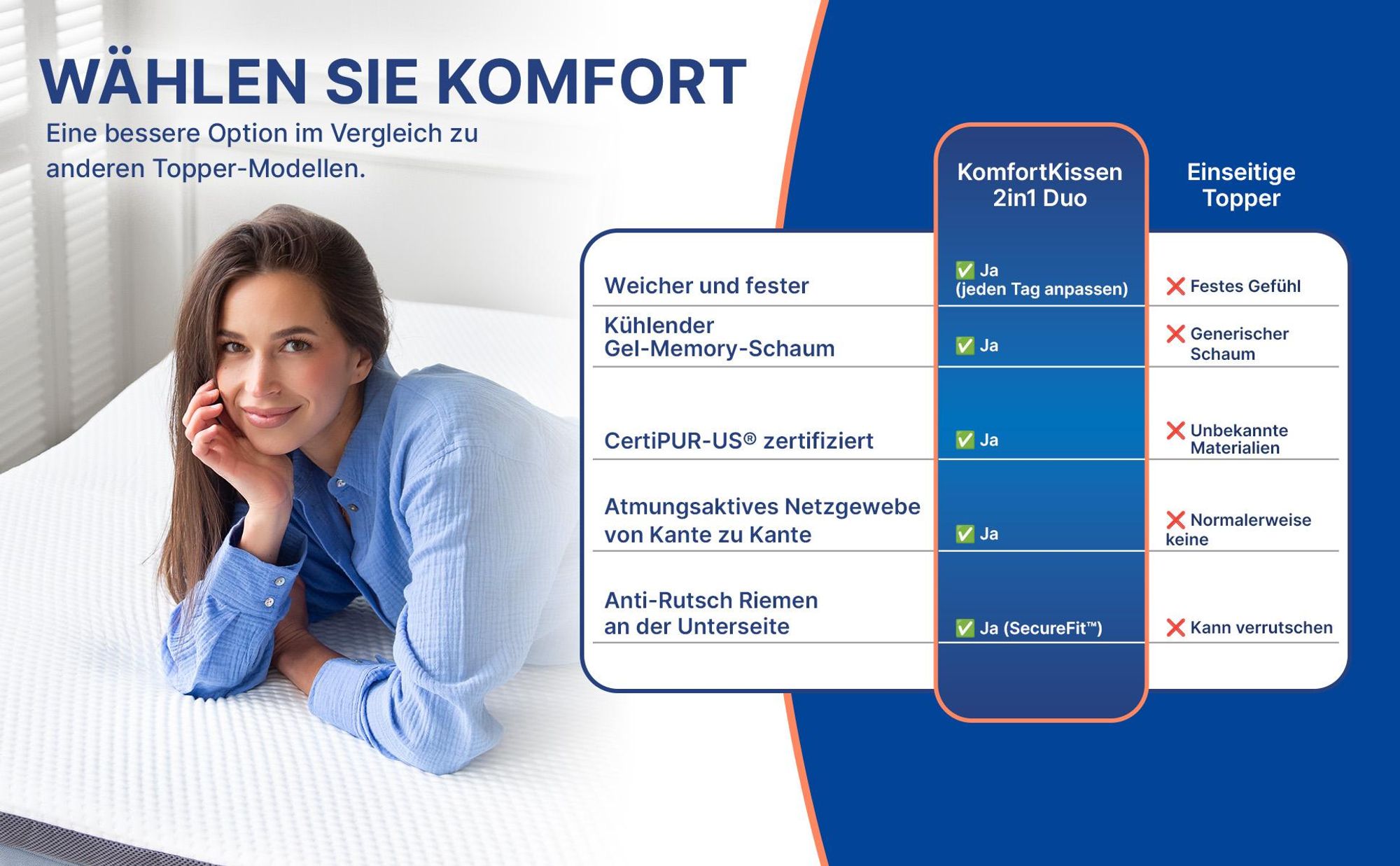 Matratzentopper, Gelschaum Topper