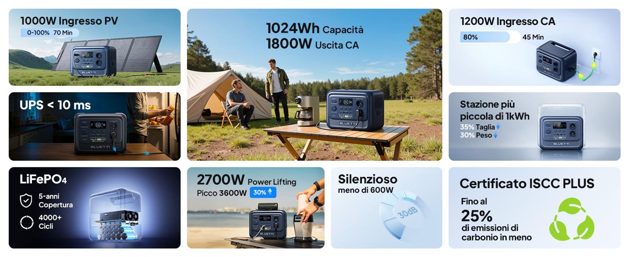 BLUETTI generatore solare Elite 100 V2 + pannelli solari 200W, centrale elettrica portatile da 1024 Wh per il campeggio, le emergenze e l'alimentazione di emergenza, le interruzioni di corrente