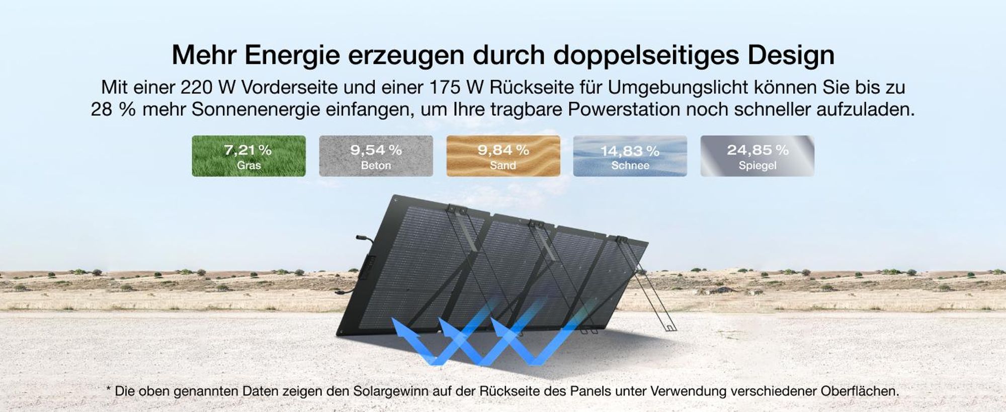 ECOFLOW RIVER 2 Pro Powerstation, 768 Wh LiFePO4 Batterie Solar generator mit 220 W Solar panel, 3x 300 W AC-Steckdosen (Spitze 1600 W), für Camping