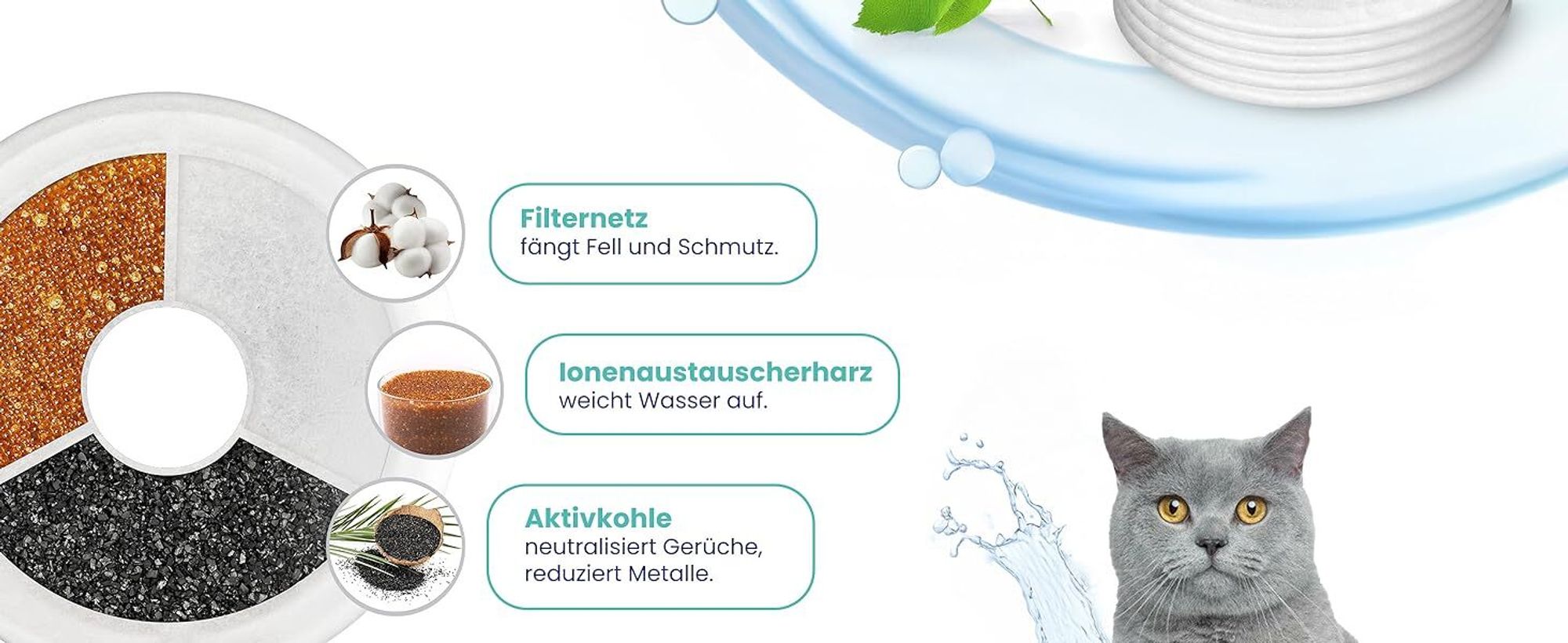 AquaFlow 5er Set Filter für Catit Flower Fresh & Clear – 3-stufige Filter für Katzenbrunnen, Hunde-Trinkbrunnen