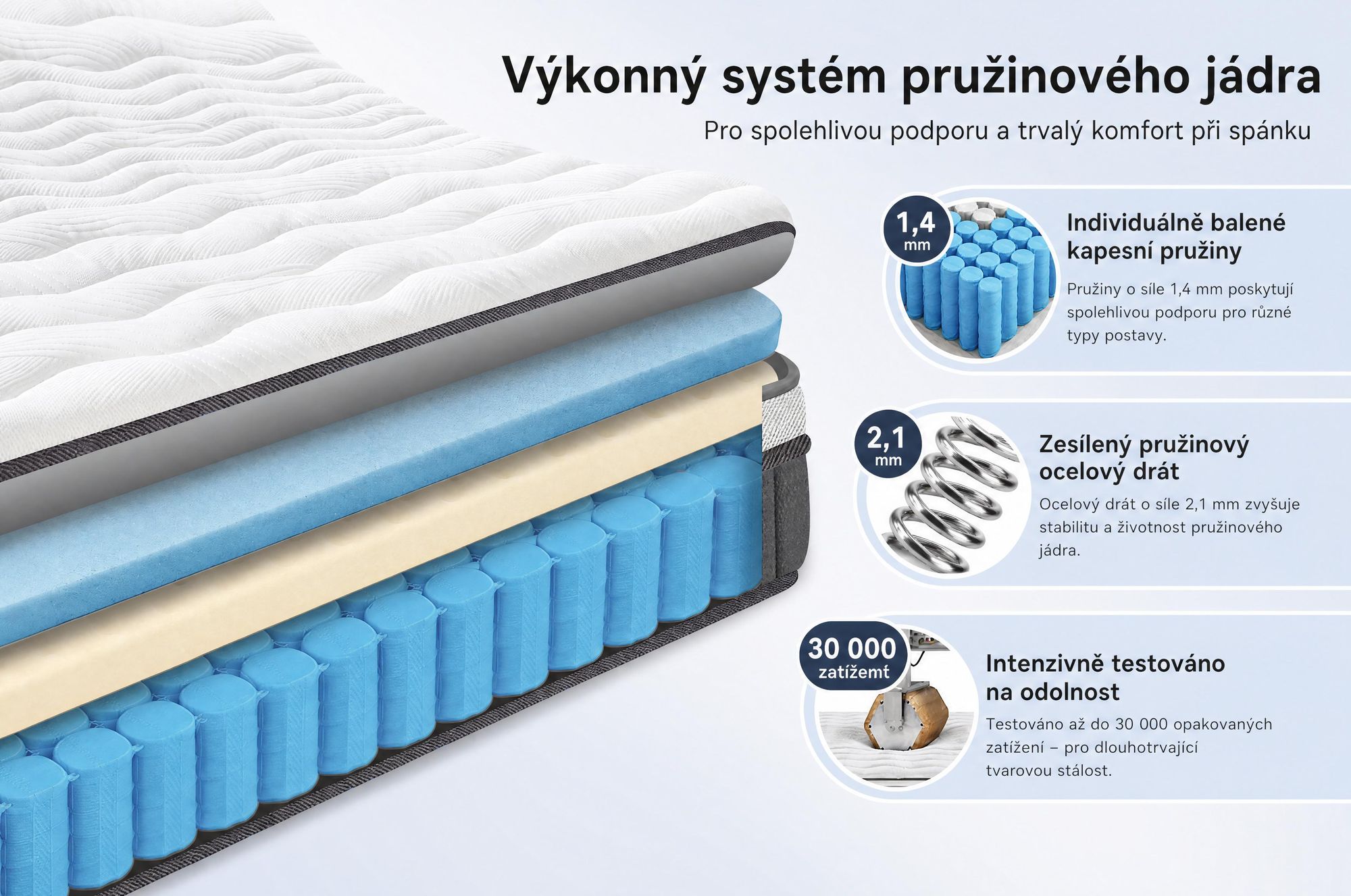 Matrace 120x200 cm, výška 22 cm, s integrovanou vrchní vrstvou, 7 zón, s pružinovým jádrem s kapslovými pružinami, tvrdost H3/H4
