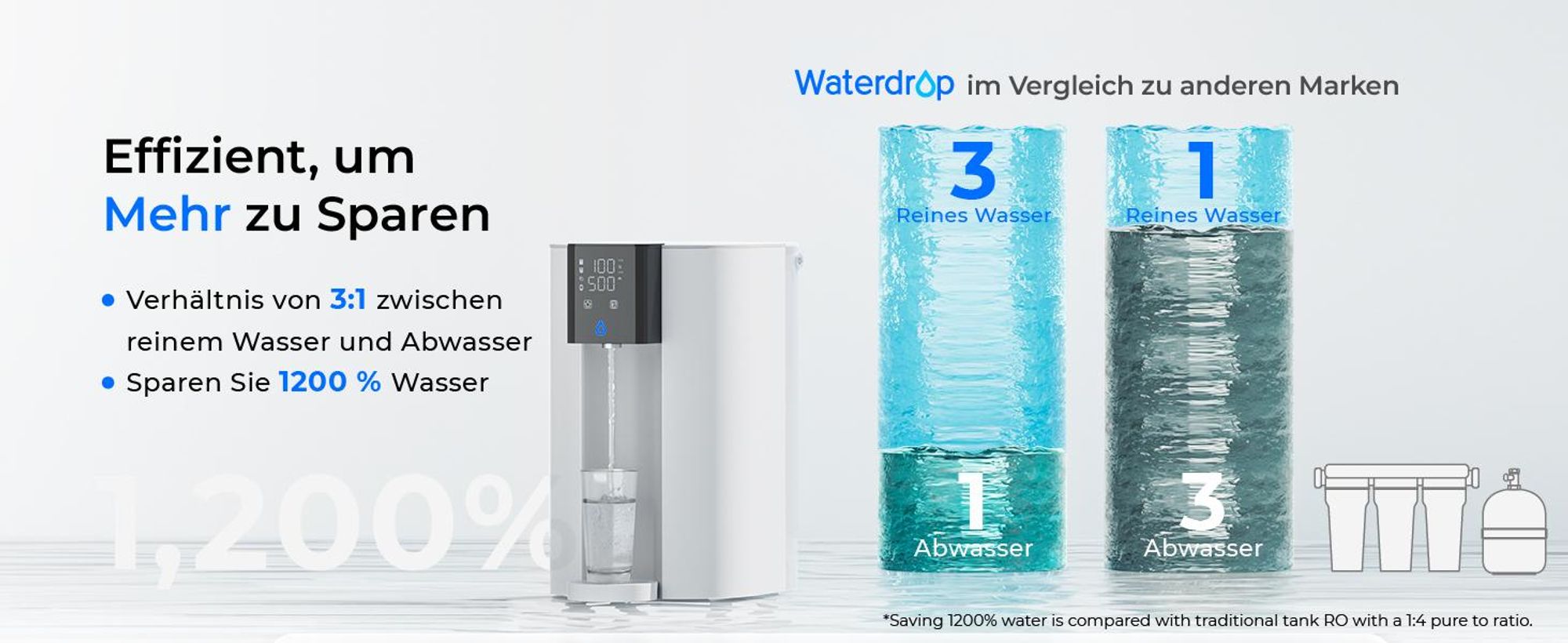 [Alkalisches Mineral] Waterdrop CoreRO Umkehrosmoseanlage, NSF/ANSI 58&372 , 7-stufiger Auftish-Wasserfilter, ohne Installation, WD-C1SL