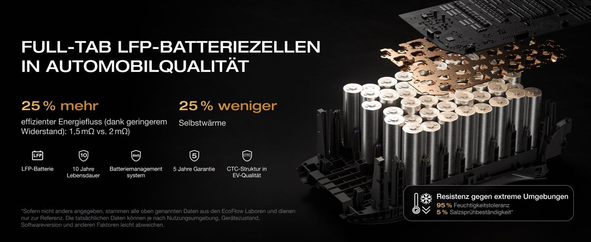 EF ECOFLOW DELTA 3 Classic Tragbare Powerstation 1 024Wh LiFePO4-Batterie, 1 800 W AC (3 600 W Spitze), 100 W USB-C, 1- Stunden-Schnellladung