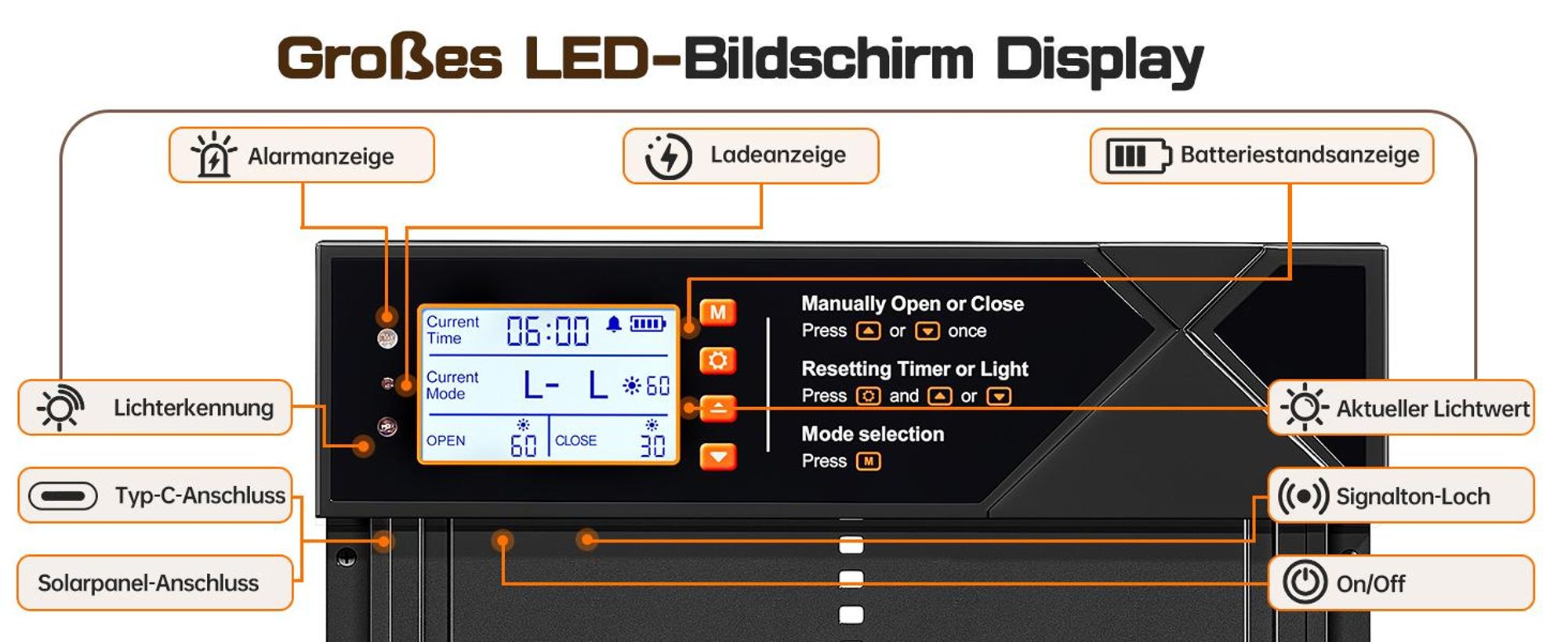 Automatische Hühnerklappe, Große Automatische Hühnertür Solar, Wasserdicht, mit LED Display, Timer, Lichtsensor, Fernbedienung, Einklemmschutz