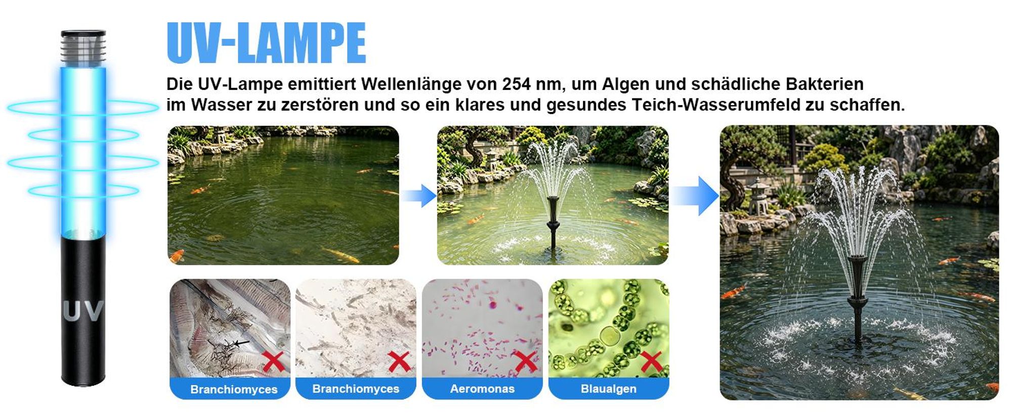 45W 3000L/H Springbrunnenpumpe mit UVC-Klärer & RGB Teichpumpe mit Teichfilter 3 Düse Wasserspielpumpe Bachlaufpumpe Wasserpumpe Fontäne Gartenbrunnen