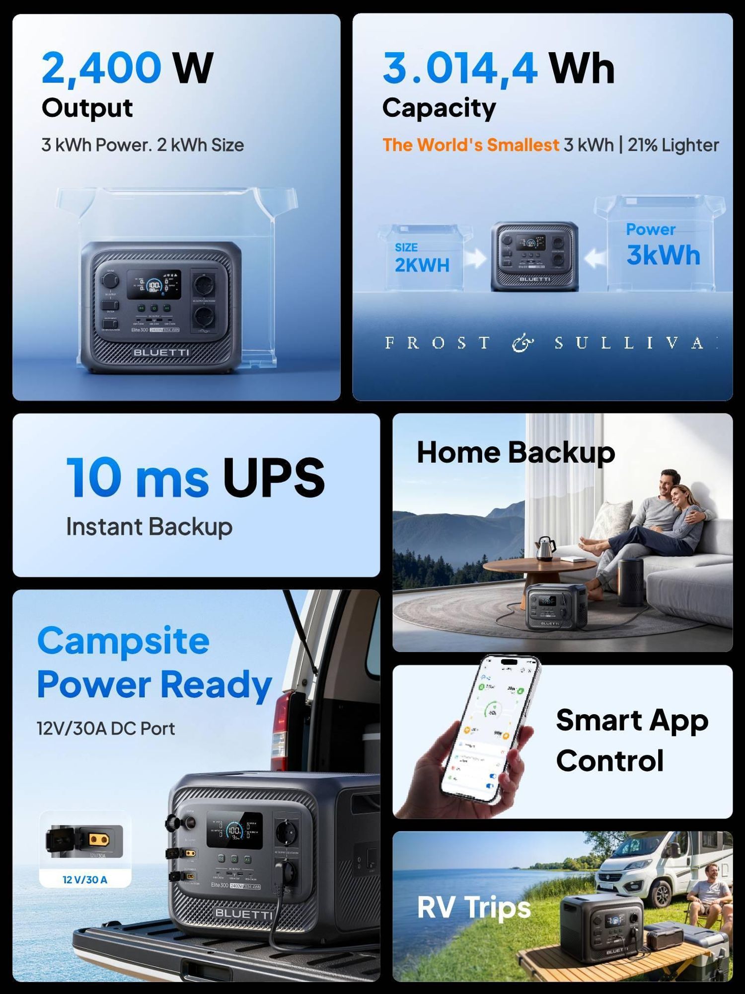 BLUETTI Elite 300 Solargenerator mit 350W Solarpanel, 3014,4 Wh LiFePO4 Backup mit 2400W AC Ausgängen, 3kWh Powerstation für Zuhause & Wohnmobil